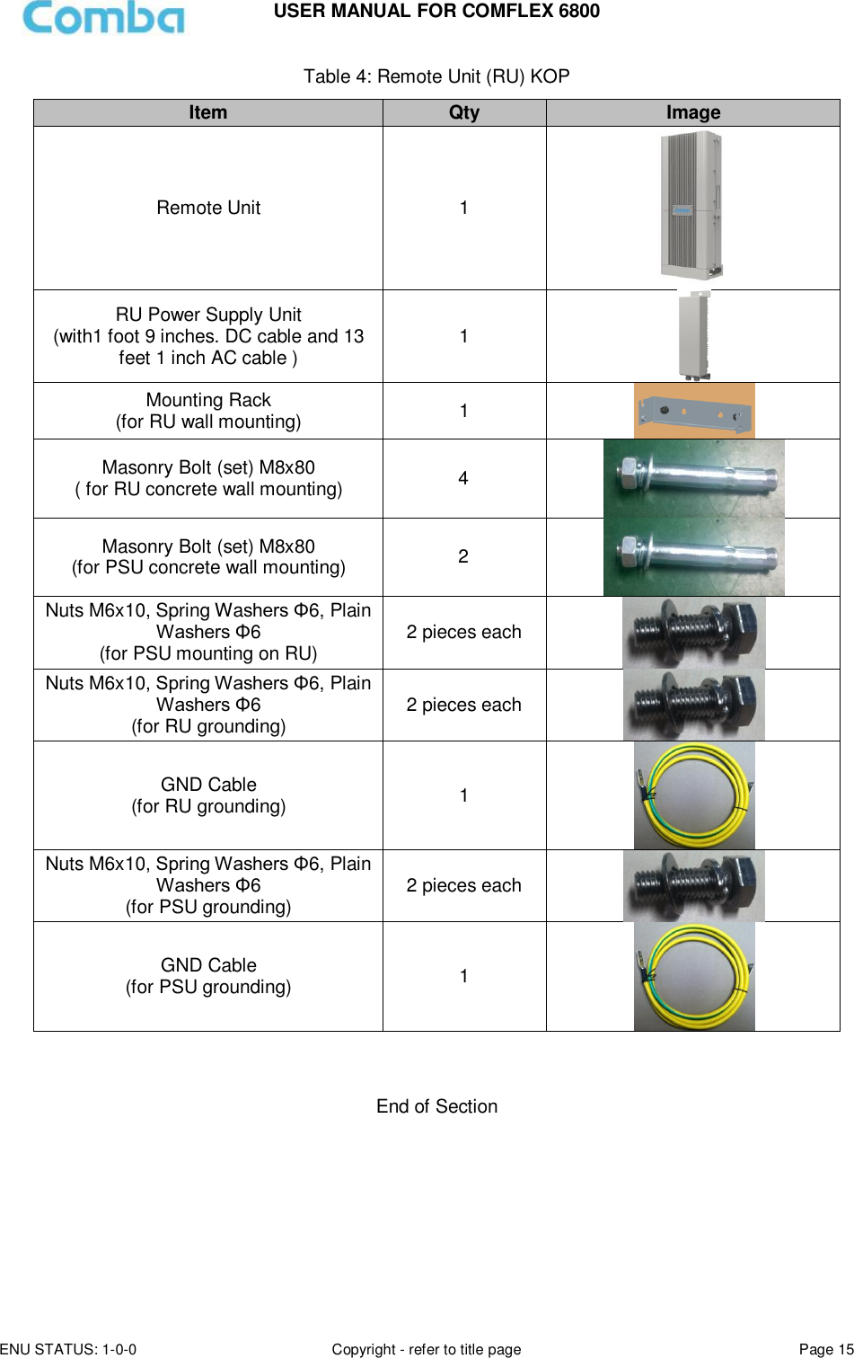 USER MANUAL FOR COMFLEX 6800 ENU STATUS: 1-0-0 Copyright - refer to title page Page 15  Table 4: Remote Unit (RU) KOP Item Qty Image Remote Unit 1  RU Power Supply Unit (with1 foot 9 inches. DC cable and 13 feet 1 inch AC cable ) 1  Mounting Rack (for RU wall mounting) 1  Masonry Bolt (set) M8x80  ( for RU concrete wall mounting) 4  Masonry Bolt (set) M8x80  (for PSU concrete wall mounting) 2  Nuts M6x10, Spring Washers Φ6, Plain Washers Φ6 (for PSU mounting on RU) 2 pieces each  Nuts M6x10, Spring Washers Φ6, Plain Washers Φ6 (for RU grounding) 2 pieces each  GND Cable (for RU grounding) 1  Nuts M6x10, Spring Washers Φ6, Plain Washers Φ6 (for PSU grounding) 2 pieces each  GND Cable (for PSU grounding) 1     End of Section    