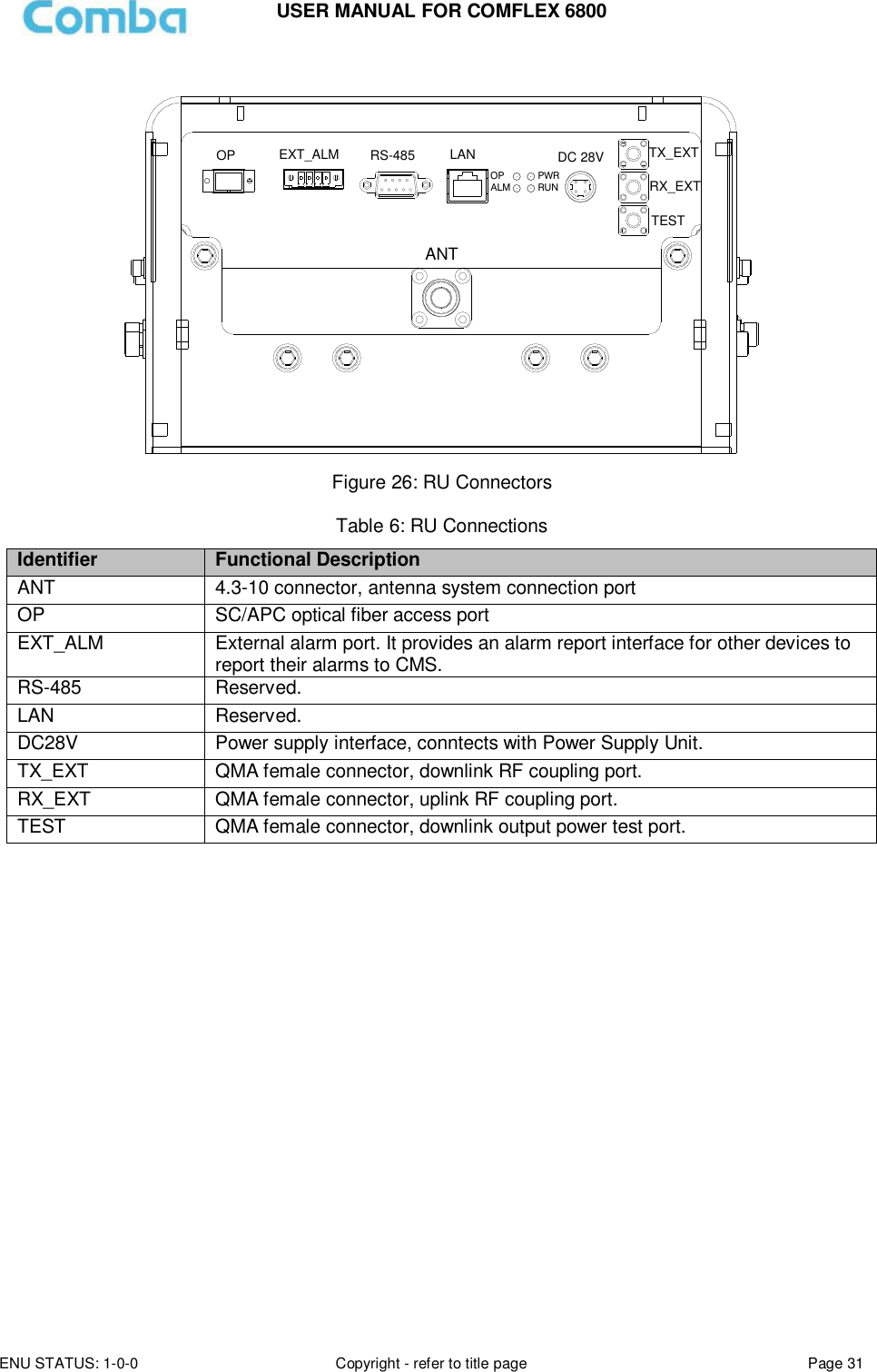 USER MANUAL FOR COMFLEX 6800 ENU STATUS: 1-0-0 Copyright - refer to title page Page 31   ANTRX_EXTTX_EXTTESTPWRRUNALMOPDC 28VLANRS-485EXT_ALMOP Figure 26: RU Connectors  Table 6: RU Connections Identifier Functional Description ANT 4.3-10 connector, antenna system connection port OP  SC/APC optical fiber access port EXT_ALM External alarm port. It provides an alarm report interface for other devices to report their alarms to CMS.  RS-485 Reserved. LAN Reserved.  DC28V Power supply interface, conntects with Power Supply Unit. TX_EXT QMA female connector, downlink RF coupling port. RX_EXT QMA female connector, uplink RF coupling port. TEST QMA female connector, downlink output power test port. 