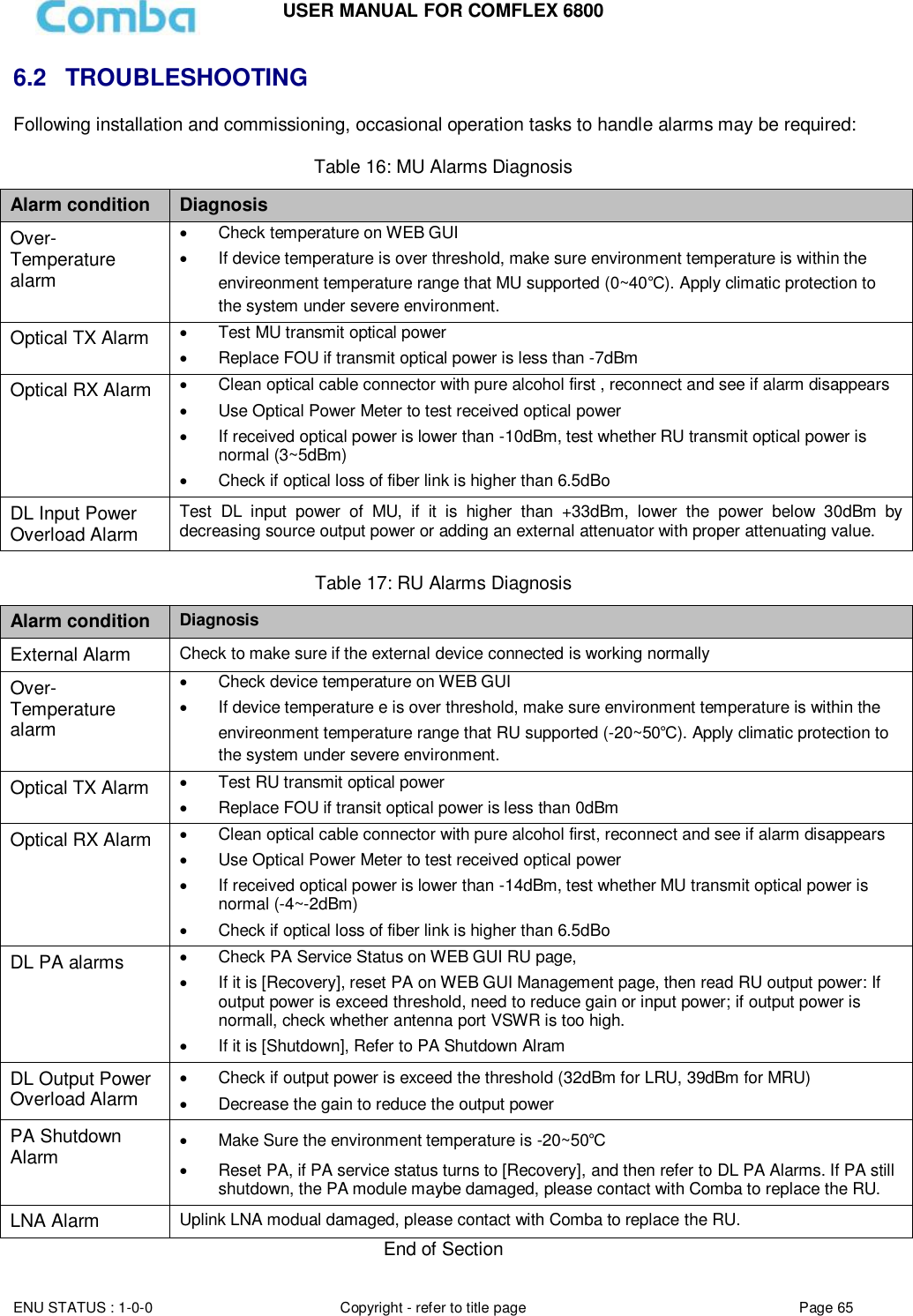 USER MANUAL FOR COMFLEX 6800  ENU STATUS : 1-0-0 Copyright - refer to title page Page 65     6.2  TROUBLESHOOTING Following installation and commissioning, occasional operation tasks to handle alarms may be required:  Table 16: MU Alarms Diagnosis Alarm condition Diagnosis Over- Temperature alarm   Check temperature on WEB GUI   If device temperature is over threshold, make sure environment temperature is within the envireonment temperature range that MU supported (0~40℃). Apply climatic protection to the system under severe environment. Optical TX Alarm   Test MU transmit optical power    Replace FOU if transmit optical power is less than -7dBm Optical RX Alarm   Clean optical cable connector with pure alcohol first , reconnect and see if alarm disappears   Use Optical Power Meter to test received optical power   If received optical power is lower than -10dBm, test whether RU transmit optical power is normal (3~5dBm)   Check if optical loss of fiber link is higher than 6.5dBo DL Input Power Overload Alarm  Test  DL  input  power  of  MU,  if  it  is  higher  than  +33dBm,  lower  the  power  below  30dBm  by decreasing source output power or adding an external attenuator with proper attenuating value.  Table 17: RU Alarms Diagnosis Alarm condition Diagnosis External Alarm  Check to make sure if the external device connected is working normally Over- Temperature alarm   Check device temperature on WEB GUI   If device temperature e is over threshold, make sure environment temperature is within the envireonment temperature range that RU supported (-20~50℃). Apply climatic protection to the system under severe environment. Optical TX Alarm   Test RU transmit optical power    Replace FOU if transit optical power is less than 0dBm Optical RX Alarm   Clean optical cable connector with pure alcohol first, reconnect and see if alarm disappears   Use Optical Power Meter to test received optical power   If received optical power is lower than -14dBm, test whether MU transmit optical power is normal (-4~-2dBm)   Check if optical loss of fiber link is higher than 6.5dBo DL PA alarms    Check PA Service Status on WEB GUI RU page,    If it is [Recovery], reset PA on WEB GUI Management page, then read RU output power: If output power is exceed threshold, need to reduce gain or input power; if output power is normall, check whether antenna port VSWR is too high.   If it is [Shutdown], Refer to PA Shutdown Alram DL Output Power Overload Alarm   Check if output power is exceed the threshold (32dBm for LRU, 39dBm for MRU)   Decrease the gain to reduce the output power PA Shutdown Alarm   Make Sure the environment temperature is -20~50℃   Reset PA, if PA service status turns to [Recovery], and then refer to DL PA Alarms. If PA still shutdown, the PA module maybe damaged, please contact with Comba to replace the RU. LNA Alarm Uplink LNA modual damaged, please contact with Comba to replace the RU.  End of Section   