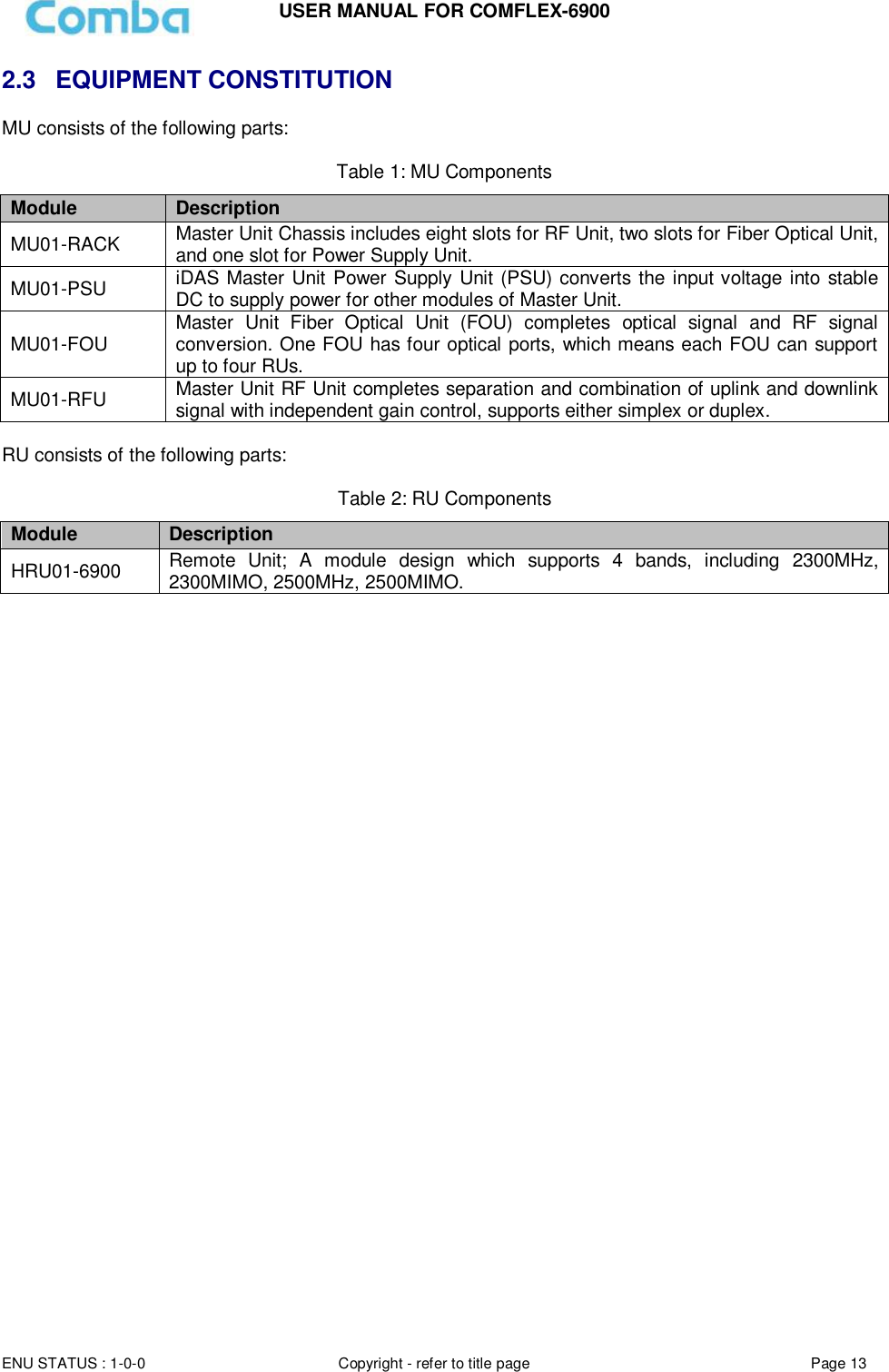 Page 13 of Comba Telecom Network Systems COMFLEX-6900 ComFlex Series Distributed Antenna System User Manual 