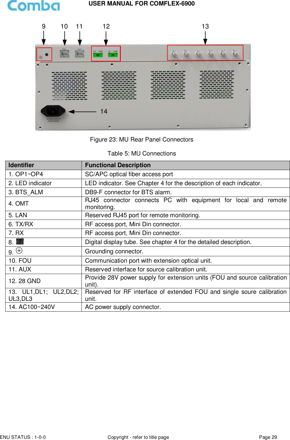 Page 29 of Comba Telecom Network Systems COMFLEX-6900 ComFlex Series Distributed Antenna System User Manual 