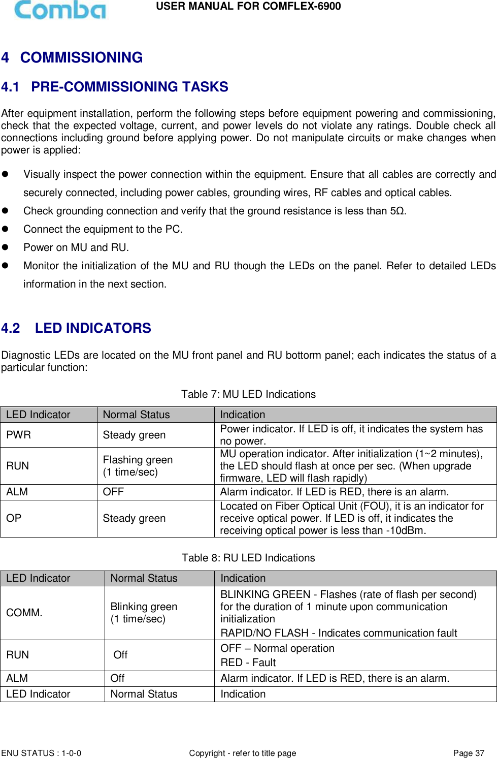 Page 37 of Comba Telecom Network Systems COMFLEX-6900 ComFlex Series Distributed Antenna System User Manual 