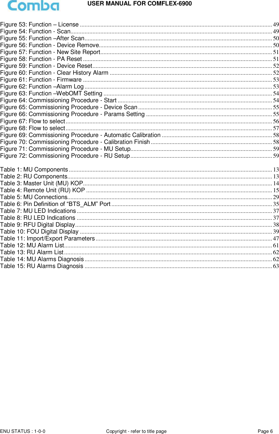 Page 6 of Comba Telecom Network Systems COMFLEX-6900 ComFlex Series Distributed Antenna System User Manual 