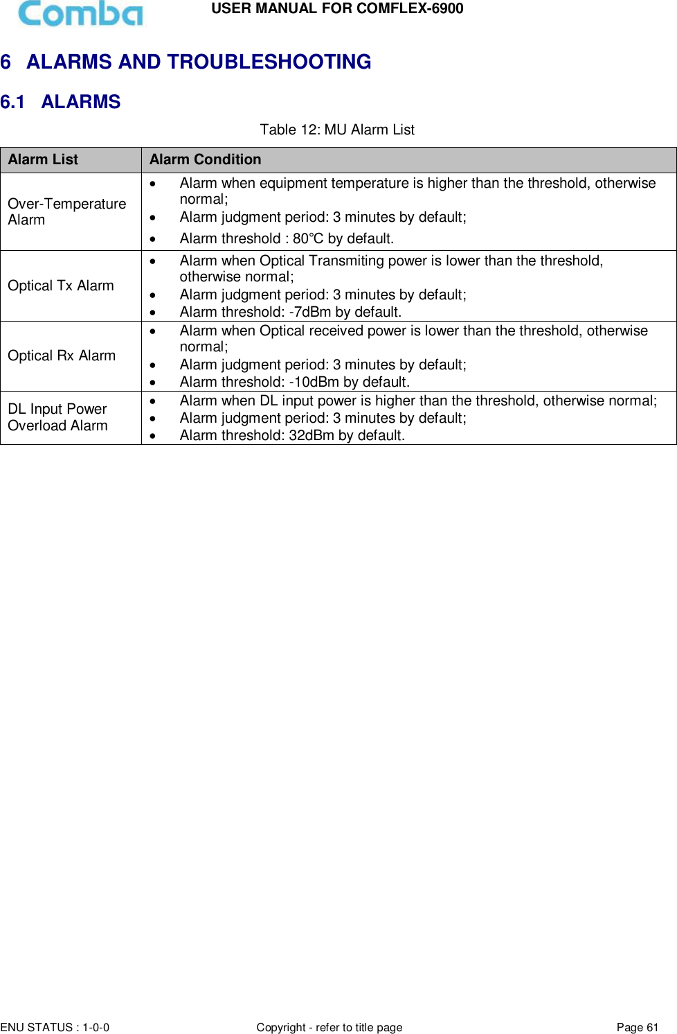 Page 61 of Comba Telecom Network Systems COMFLEX-6900 ComFlex Series Distributed Antenna System User Manual 
