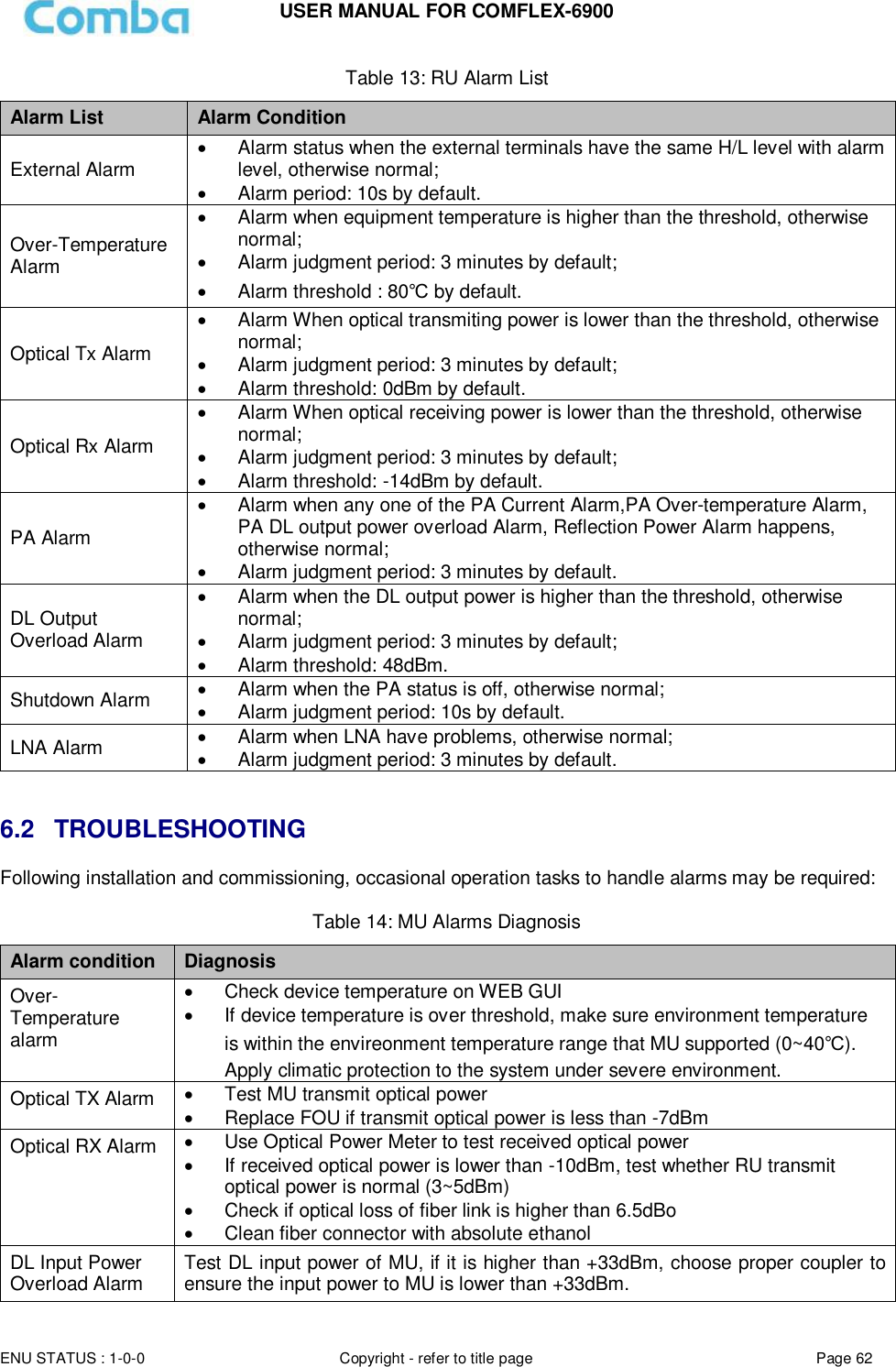 Page 62 of Comba Telecom Network Systems COMFLEX-6900 ComFlex Series Distributed Antenna System User Manual 