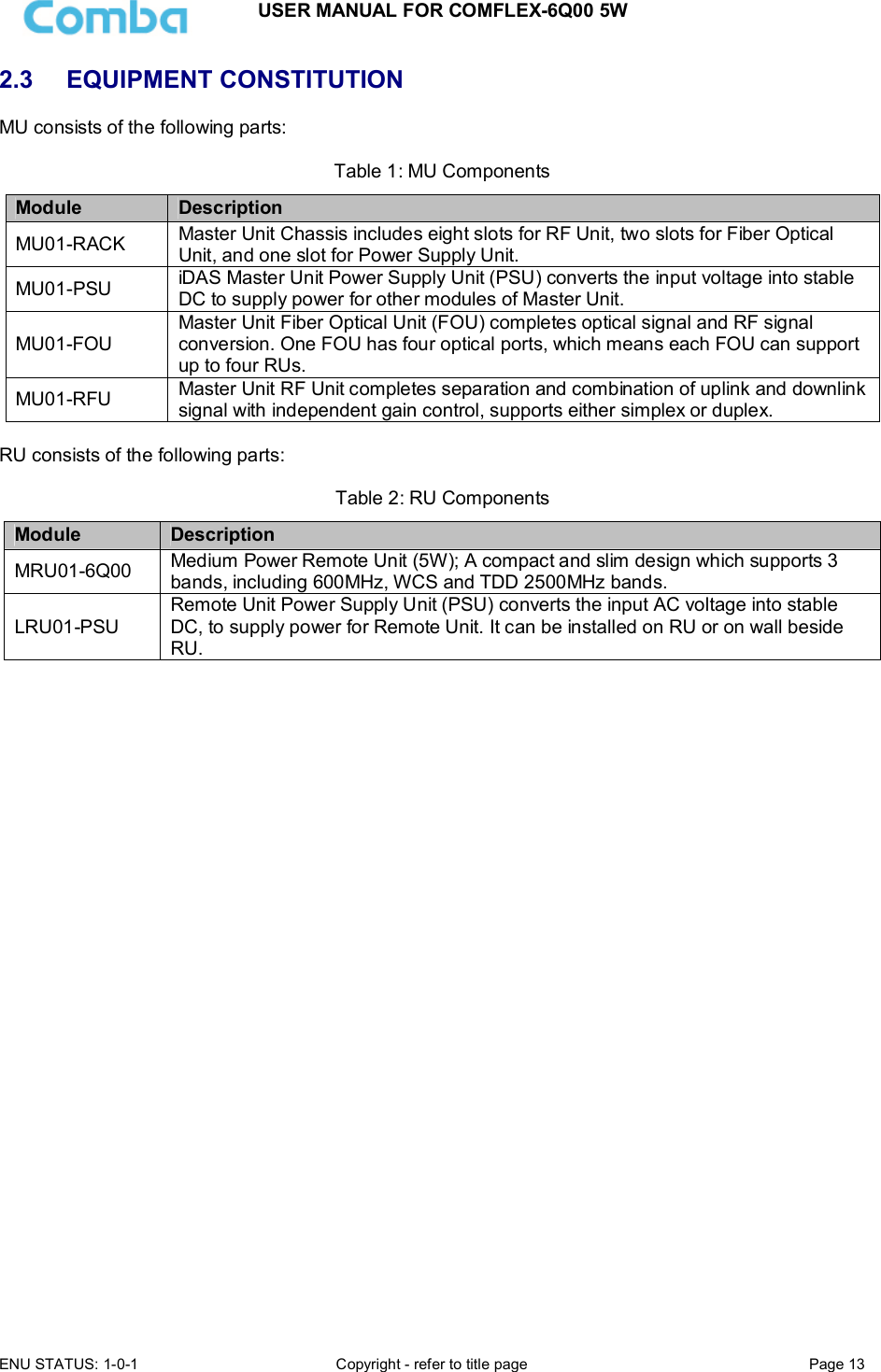 USER MANUAL FOR COMFLEX-6Q00 5W ENU STATUS: 1-0-1  Copyright - refer to title page  Page 13  2.3  EQUIPMENT CONSTITUTION MU consists of the following parts:  Table 1: MU Components Module  Description MU01-RACK Master Unit Chassis includes eight slots for RF Unit, two slots for Fiber Optical Unit, and one slot for Power Supply Unit. MU01-PSU iDAS Master Unit Power Supply Unit (PSU) converts the input voltage into stable DC to supply power for other modules of Master Unit. MU01-FOU Master Unit Fiber Optical Unit (FOU) completes optical signal and RF signal conversion. One FOU has four optical ports, which means each FOU can support up to four RUs. MU01-RFU Master Unit RF Unit completes separation and combination of uplink and downlink signal with independent gain control, supports either simplex or duplex.  RU consists of the following parts:   Table 2: RU Components Module  Description MRU01-6Q00 Medium Power Remote Unit (5W); A compact and slim design which supports 3 bands, including 600MHz, WCS and TDD 2500MHz bands. LRU01-PSU Remote Unit Power Supply Unit (PSU) converts the input AC voltage into stable DC, to supply power for Remote Unit. It can be installed on RU or on wall beside RU.     