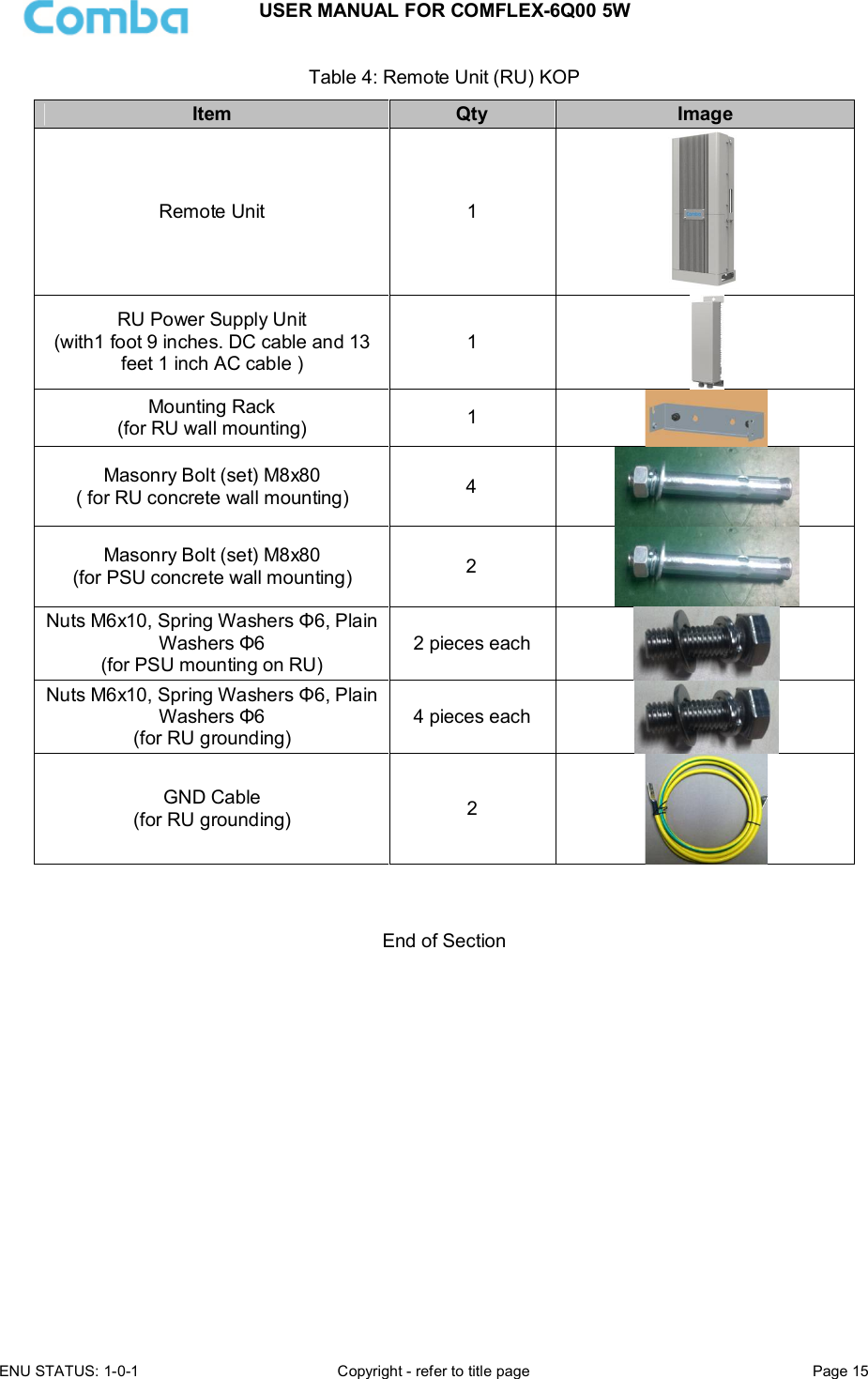 USER MANUAL FOR COMFLEX-6Q00 5W ENU STATUS: 1-0-1  Copyright - refer to title page  Page 15  Table 4: Remote Unit (RU) KOP Item  Qty  Image Remote Unit  1  RU Power Supply Unit (with1 foot 9 inches. DC cable and 13 feet 1 inch AC cable ) 1  Mounting Rack (for RU wall mounting)  1  Masonry Bolt (set) M8x80  ( for RU concrete wall mounting)  4  Masonry Bolt (set) M8x80  (for PSU concrete wall mounting)  2  Nuts M6x10, Spring Washers Φ6, Plain Washers Φ6 (for PSU mounting on RU) 2 pieces each  Nuts M6x10, Spring Washers Φ6, Plain Washers Φ6 (for RU grounding) 4 pieces each  GND Cable (for RU grounding)  2     End of Section    