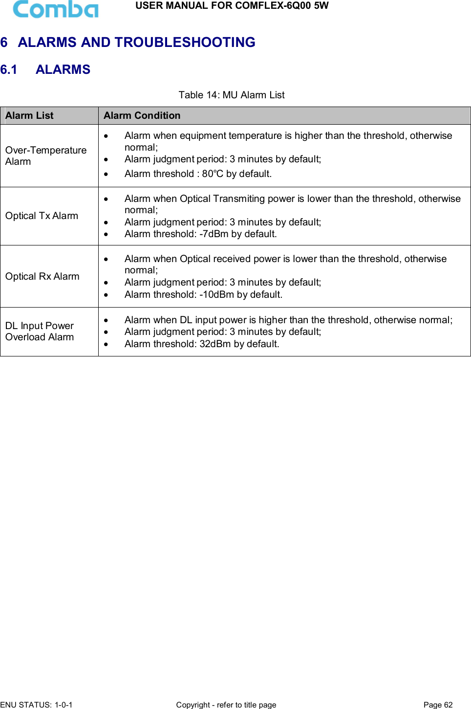USER MANUAL FOR COMFLEX-6Q00 5W  ENU STATUS: 1-0-1  Copyright - refer to title page  Page 62      6  ALARMS AND TROUBLESHOOTING 6.1  ALARMS Table 14: MU Alarm List Alarm List  Alarm Condition Over-Temperature Alarm   Alarm when equipment temperature is higher than the threshold, otherwise normal;   Alarm judgment period: 3 minutes by default;   Alarm threshold : 80℃ by default. Optical Tx Alarm   Alarm when Optical Transmiting power is lower than the threshold, otherwise normal;   Alarm judgment period: 3 minutes by default;   Alarm threshold: -7dBm by default. Optical Rx Alarm   Alarm when Optical received power is lower than the threshold, otherwise normal;   Alarm judgment period: 3 minutes by default;   Alarm threshold: -10dBm by default. DL Input Power Overload Alarm   Alarm when DL input power is higher than the threshold, otherwise normal;   Alarm judgment period: 3 minutes by default;   Alarm threshold: 32dBm by default.                             