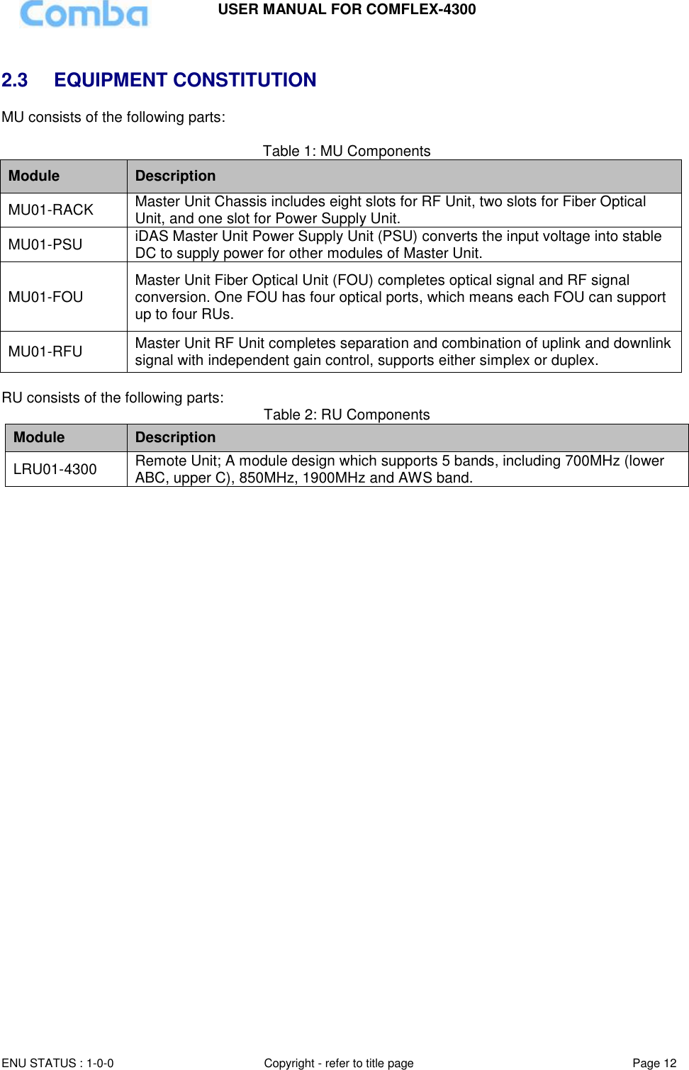 USER MANUAL FOR COMFLEX-4300 ENU STATUS : 1-0-0 Copyright - refer to title page Page 12   2.3  EQUIPMENT CONSTITUTION MU consists of the following parts:  Table 1: MU Components Module Description MU01-RACK Master Unit Chassis includes eight slots for RF Unit, two slots for Fiber Optical Unit, and one slot for Power Supply Unit. MU01-PSU iDAS Master Unit Power Supply Unit (PSU) converts the input voltage into stable DC to supply power for other modules of Master Unit. MU01-FOU Master Unit Fiber Optical Unit (FOU) completes optical signal and RF signal conversion. One FOU has four optical ports, which means each FOU can support up to four RUs. MU01-RFU Master Unit RF Unit completes separation and combination of uplink and downlink signal with independent gain control, supports either simplex or duplex.  RU consists of the following parts:  Table 2: RU Components Module Description LRU01-4300 Remote Unit; A module design which supports 5 bands, including 700MHz (lower ABC, upper C), 850MHz, 1900MHz and AWS band.  