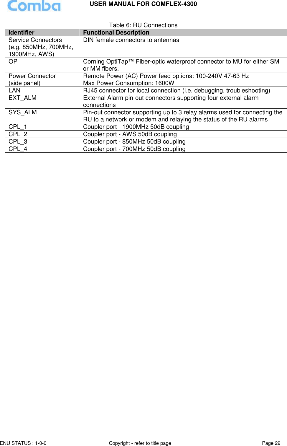 USER MANUAL FOR COMFLEX-4300 ENU STATUS : 1-0-0 Copyright - refer to title page Page 29  Table 6: RU Connections Identifier Functional Description Service Connectors  (e.g. 850MHz, 700MHz, 1900MHz, AWS) DIN female connectors to antennas OP Corning OptiTap™ Fiber-optic waterproof connector to MU for either SM or MM fibers.  Power Connector  (side panel) Remote Power (AC) Power feed options: 100-240V 47-63 Hz Max Power Consumption: 1600W LAN RJ45 connector for local connection (i.e. debugging, troubleshooting) EXT_ALM External Alarm pin-out connectors supporting four external alarm connections SYS_ALM Pin-out connector supporting up to 3 relay alarms used for connecting the RU to a network or modem and relaying the status of the RU alarms  CPL_1  Coupler port - 1900MHz 50dB coupling CPL_2 Coupler port - AWS 50dB coupling CPL_3 Coupler port - 850MHz 50dB coupling CPL_4 Coupler port - 700MHz 50dB coupling 