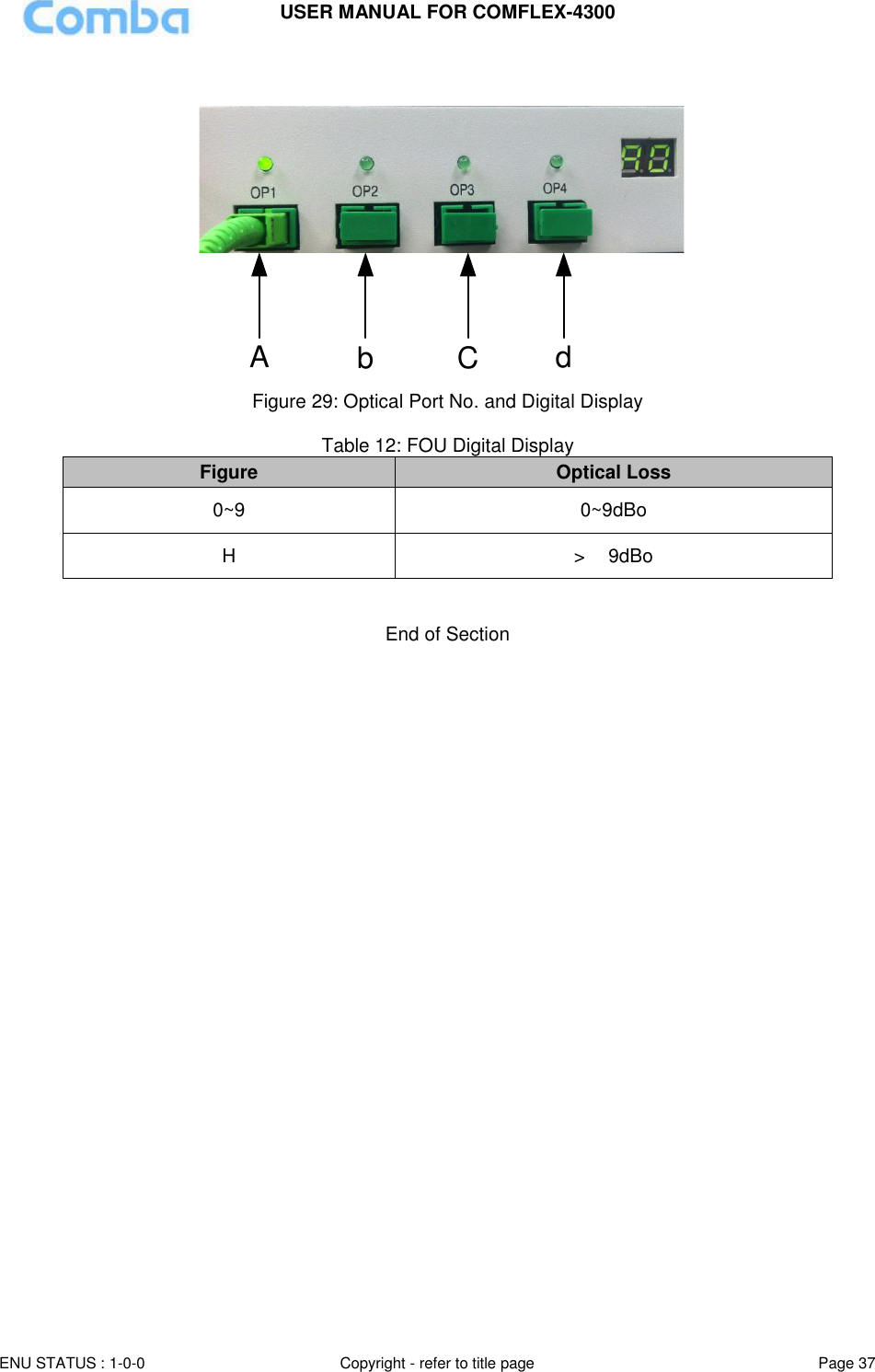 USER MANUAL FOR COMFLEX-4300  ENU STATUS : 1-0-0 Copyright - refer to title page Page 37     Ab C d  Figure 29: Optical Port No. and Digital Display  Table 12: FOU Digital Display  Figure Optical Loss 0~9 0~9dBo H &gt;  9dBo   End of Section