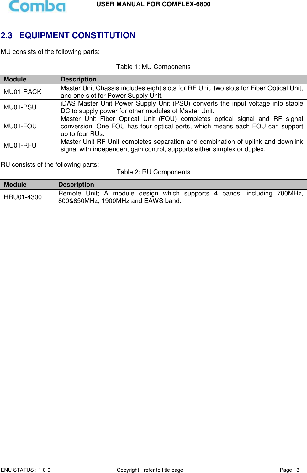 USER MANUAL FOR COMFLEX-6800  ENU STATUS : 1-0-0 Copyright - refer to title page Page 13   2.3  EQUIPMENT CONSTITUTION MU consists of the following parts:  Table 1: MU Components Module Description MU01-RACK Master Unit Chassis includes eight slots for RF Unit, two slots for Fiber Optical Unit, and one slot for Power Supply Unit. MU01-PSU iDAS Master Unit Power Supply Unit (PSU) converts the input voltage into stable DC to supply power for other modules of Master Unit. MU01-FOU Master  Unit  Fiber  Optical  Unit  (FOU)  completes  optical  signal  and  RF  signal conversion. One FOU has four optical ports, which means each FOU can support up to four RUs. MU01-RFU Master Unit RF Unit completes separation and combination of uplink and downlink signal with independent gain control, supports either simplex or duplex.  RU consists of the following parts:  Table 2: RU Components Module Description HRU01-4300 Remote  Unit;  A  module  design  which  supports  4  bands,  including  700MHz, 800&amp;850MHz, 1900MHz and EAWS band.     