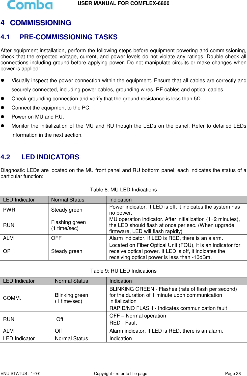 USER MANUAL FOR COMFLEX-6800   ENU STATUS : 1-0-0 Copyright - refer to title page Page 38     4  COMMISSIONING 4.1 PRE-COMMISSIONING TASKS After equipment installation, perform the following steps before equipment powering and commissioning, check that the expected voltage, current, and power levels do not violate any ratings. Double check all connections including ground before applying power. Do not manipulate circuits or make changes  when power is applied:    Visually inspect the power connection within the equipment. Ensure that all cables are correctly and securely connected, including power cables, grounding wires, RF cables and optical cables.    Check grounding connection and verify that the ground resistance is less than 5Ω.   Connect the equipment to the PC.    Power on MU and RU.   Monitor the initialization of the MU and RU though the LEDs on the panel. Refer to detailed LEDs information in the next section.   4.2   LED INDICATORS Diagnostic LEDs are located on the MU front panel and RU bottorm panel; each indicates the status of a particular function:  Table 8: MU LED Indications LED Indicator Normal Status Indication PWR Steady green Power indicator. If LED is off, it indicates the system has no power.  RUN Flashing green (1 time/sec) MU operation indicator. After initialization (1~2 minutes), the LED should flash at once per sec. (When upgrade firmware, LED will flash rapidly)  ALM OFF Alarm indicator. If LED is RED, there is an alarm. OP Steady green Located on Fiber Optical Unit (FOU), it is an indicator for receive optical power. If LED is off, it indicates the receiving optical power is less than -10dBm.  Table 9: RU LED Indications LED Indicator Normal Status Indication COMM. Blinking green (1 time/sec) BLINKING GREEN - Flashes (rate of flash per second) for the duration of 1 minute upon communication initialization RAPID/NO FLASH - Indicates communication fault RUN  Off OFF – Normal operation RED - Fault ALM Off Alarm indicator. If LED is RED, there is an alarm. LED Indicator Normal Status Indication  
