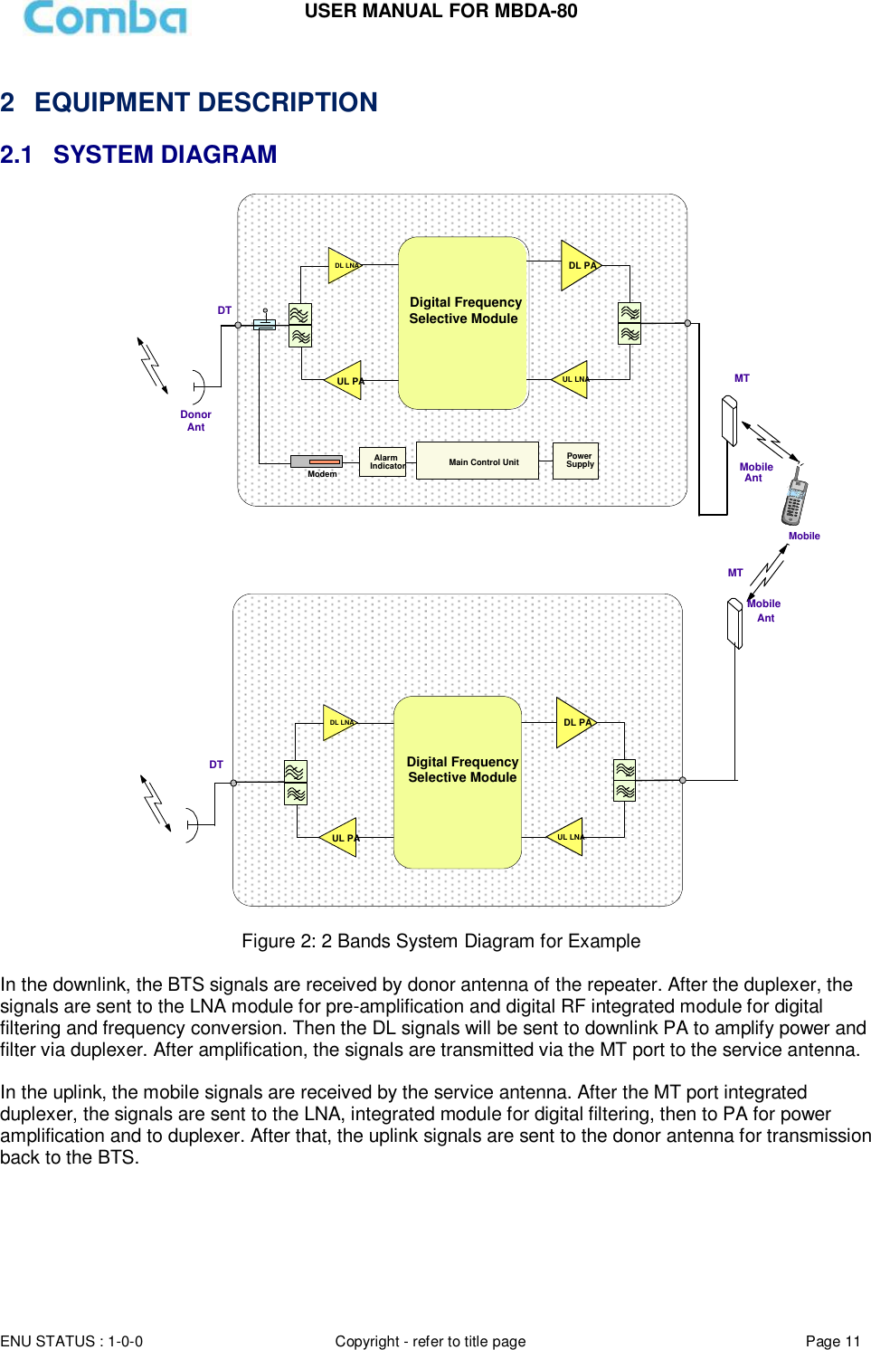 Page 11 of Comba Telecom Network Systems MBDA-80 mBDA Band Seletive Repeater User Manual 