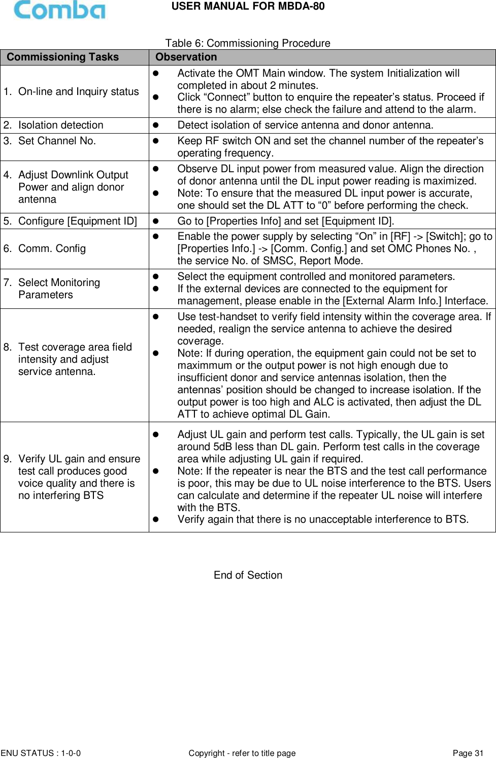 Page 31 of Comba Telecom Network Systems MBDA-80 mBDA Band Seletive Repeater User Manual 