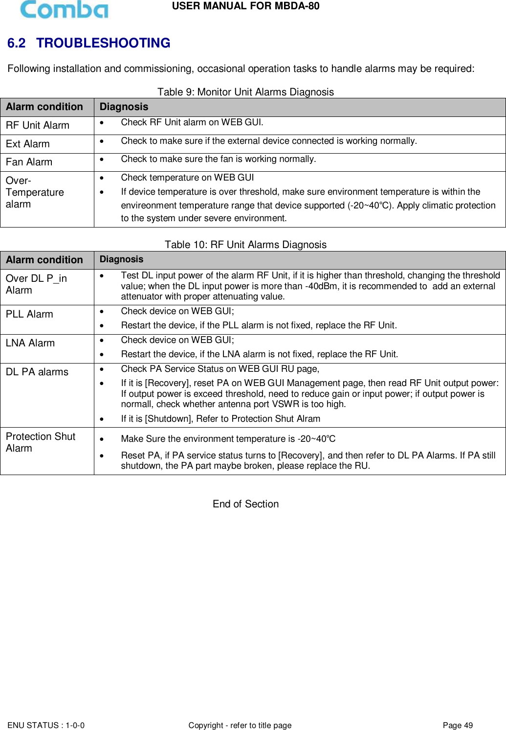 Page 49 of Comba Telecom Network Systems MBDA-80 mBDA Band Seletive Repeater User Manual 