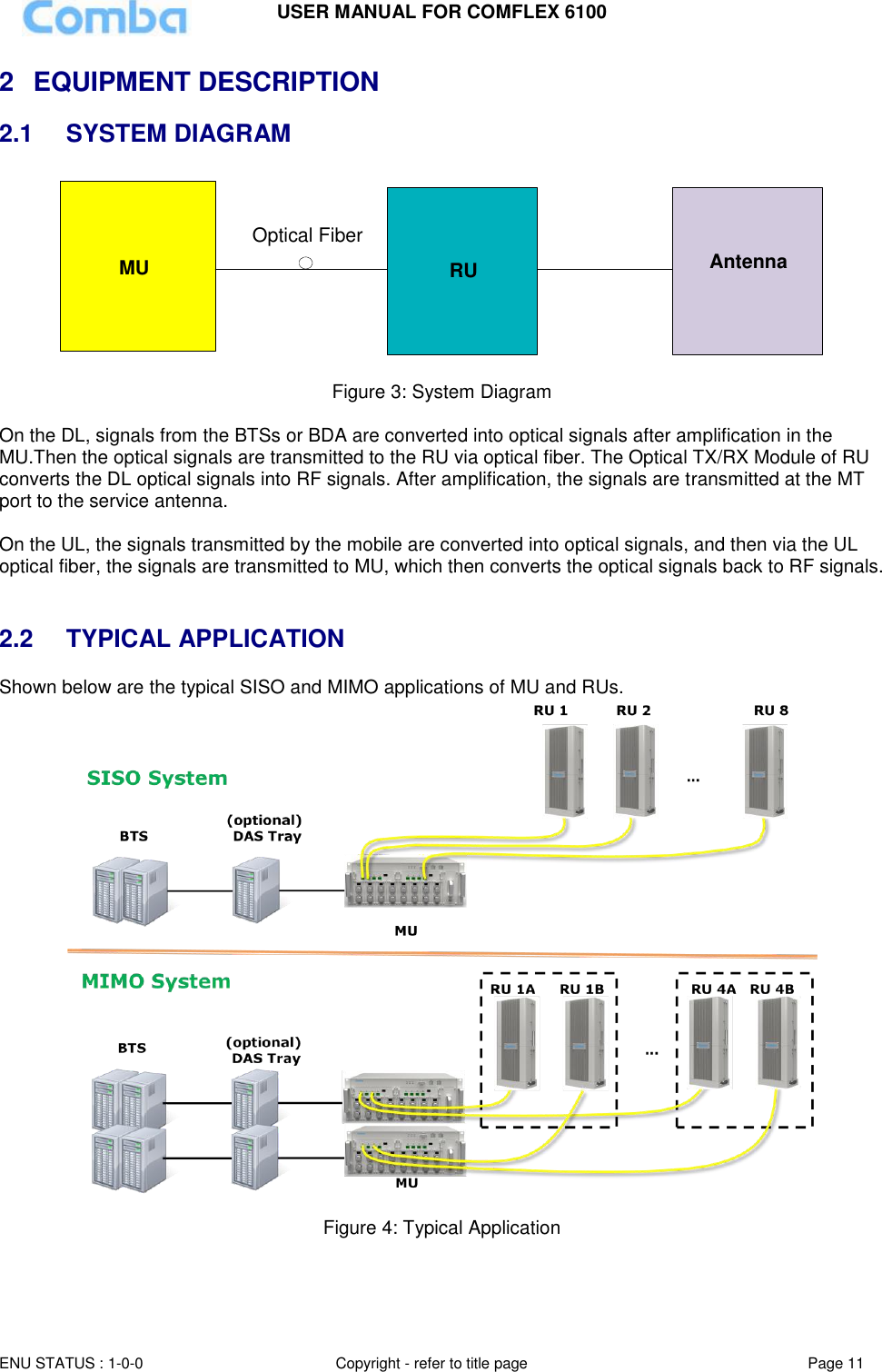 USER MANUAL FOR COMFLEX 6100 ENU STATUS : 1-0-0 Copyright - refer to title page Page 11  2  EQUIPMENT DESCRIPTION 2.1  SYSTEM DIAGRAM Optical FiberMU AntennaRU  Figure 3: System Diagram  On the DL, signals from the BTSs or BDA are converted into optical signals after amplification in the MU.Then the optical signals are transmitted to the RU via optical fiber. The Optical TX/RX Module of RU converts the DL optical signals into RF signals. After amplification, the signals are transmitted at the MT port to the service antenna.   On the UL, the signals transmitted by the mobile are converted into optical signals, and then via the UL optical fiber, the signals are transmitted to MU, which then converts the optical signals back to RF signals.   2.2  TYPICAL APPLICATION Shown below are the typical SISO and MIMO applications of MU and RUs.    Figure 4: Typical Application 