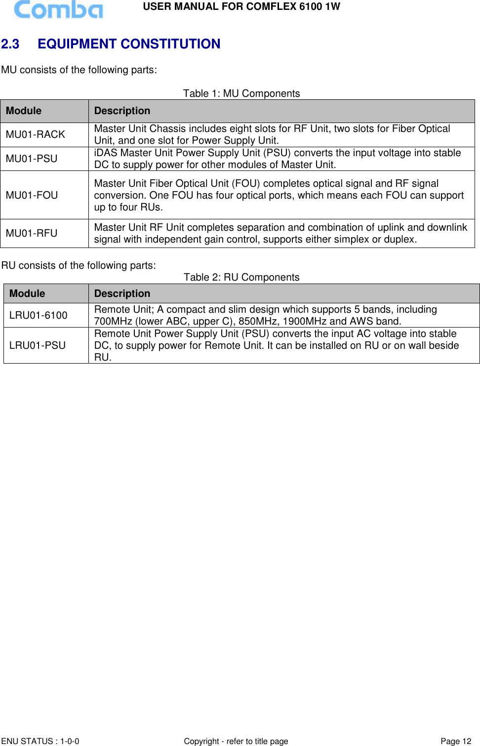 USER MANUAL FOR COMFLEX 6100 1W ENU STATUS : 1-0-0 Copyright - refer to title page Page 12  2.3  EQUIPMENT CONSTITUTION MU consists of the following parts:  Table 1: MU Components Module Description MU01-RACK Master Unit Chassis includes eight slots for RF Unit, two slots for Fiber Optical Unit, and one slot for Power Supply Unit. MU01-PSU iDAS Master Unit Power Supply Unit (PSU) converts the input voltage into stable DC to supply power for other modules of Master Unit. MU01-FOU Master Unit Fiber Optical Unit (FOU) completes optical signal and RF signal conversion. One FOU has four optical ports, which means each FOU can support up to four RUs. MU01-RFU Master Unit RF Unit completes separation and combination of uplink and downlink signal with independent gain control, supports either simplex or duplex.  RU consists of the following parts:  Table 2: RU Components Module Description LRU01-6100 Remote Unit; A compact and slim design which supports 5 bands, including 700MHz (lower ABC, upper C), 850MHz, 1900MHz and AWS band. LRU01-PSU Remote Unit Power Supply Unit (PSU) converts the input AC voltage into stable DC, to supply power for Remote Unit. It can be installed on RU or on wall beside RU.  