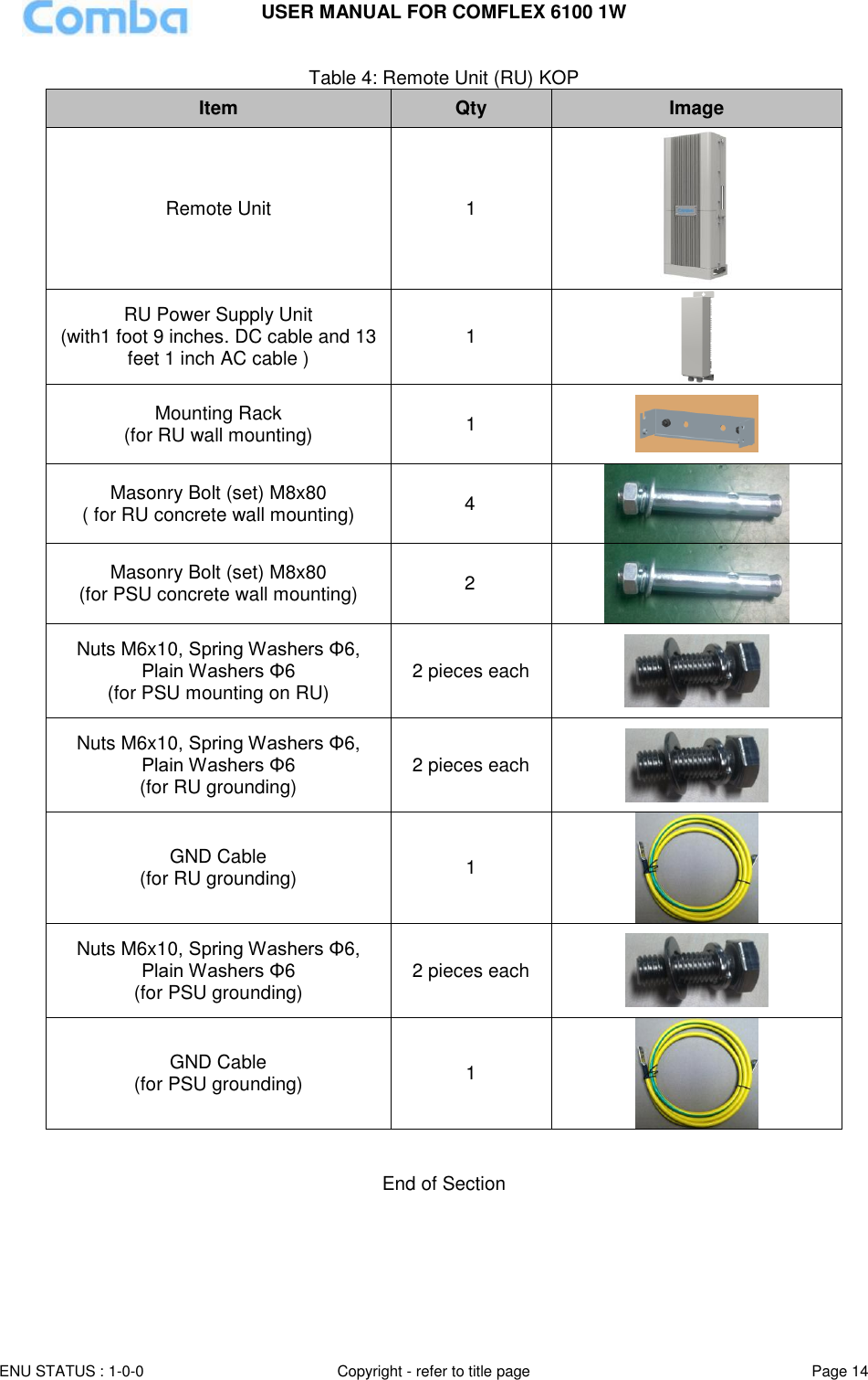 USER MANUAL FOR COMFLEX 6100 1W ENU STATUS : 1-0-0 Copyright - refer to title page Page 14  Table 4: Remote Unit (RU) KOP Item Qty Image Remote Unit 1  RU Power Supply Unit (with1 foot 9 inches. DC cable and 13 feet 1 inch AC cable ) 1  Mounting Rack (for RU wall mounting) 1  Masonry Bolt (set) M8x80  ( for RU concrete wall mounting) 4  Masonry Bolt (set) M8x80  (for PSU concrete wall mounting) 2  Nuts M6x10, Spring Washers Φ6, Plain Washers Φ6 (for PSU mounting on RU) 2 pieces each  Nuts M6x10, Spring Washers Φ6, Plain Washers Φ6 (for RU grounding) 2 pieces each  GND Cable (for RU grounding) 1  Nuts M6x10, Spring Washers Φ6, Plain Washers Φ6 (for PSU grounding) 2 pieces each  GND Cable (for PSU grounding) 1    End of Section 