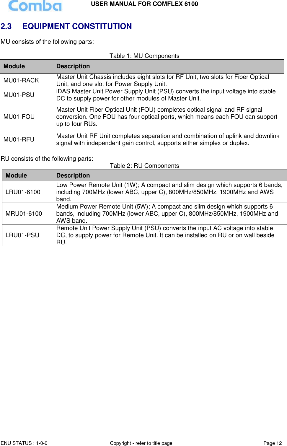 USER MANUAL FOR COMFLEX 6100 ENU STATUS : 1-0-0 Copyright - refer to title page Page 12  2.3  EQUIPMENT CONSTITUTION MU consists of the following parts:  Table 1: MU Components Module Description MU01-RACK Master Unit Chassis includes eight slots for RF Unit, two slots for Fiber Optical Unit, and one slot for Power Supply Unit. MU01-PSU iDAS Master Unit Power Supply Unit (PSU) converts the input voltage into stable DC to supply power for other modules of Master Unit. MU01-FOU Master Unit Fiber Optical Unit (FOU) completes optical signal and RF signal conversion. One FOU has four optical ports, which means each FOU can support up to four RUs. MU01-RFU Master Unit RF Unit completes separation and combination of uplink and downlink signal with independent gain control, supports either simplex or duplex.  RU consists of the following parts:  Table 2: RU Components Module Description LRU01-6100 Low Power Remote Unit (1W); A compact and slim design which supports 6 bands, including 700MHz (lower ABC, upper C), 800MHz/850MHz, 1900MHz and AWS band. MRU01-6100 Medium Power Remote Unit (5W); A compact and slim design which supports 6 bands, including 700MHz (lower ABC, upper C), 800MHz/850MHz, 1900MHz and AWS band. LRU01-PSU Remote Unit Power Supply Unit (PSU) converts the input AC voltage into stable DC, to supply power for Remote Unit. It can be installed on RU or on wall beside RU.     