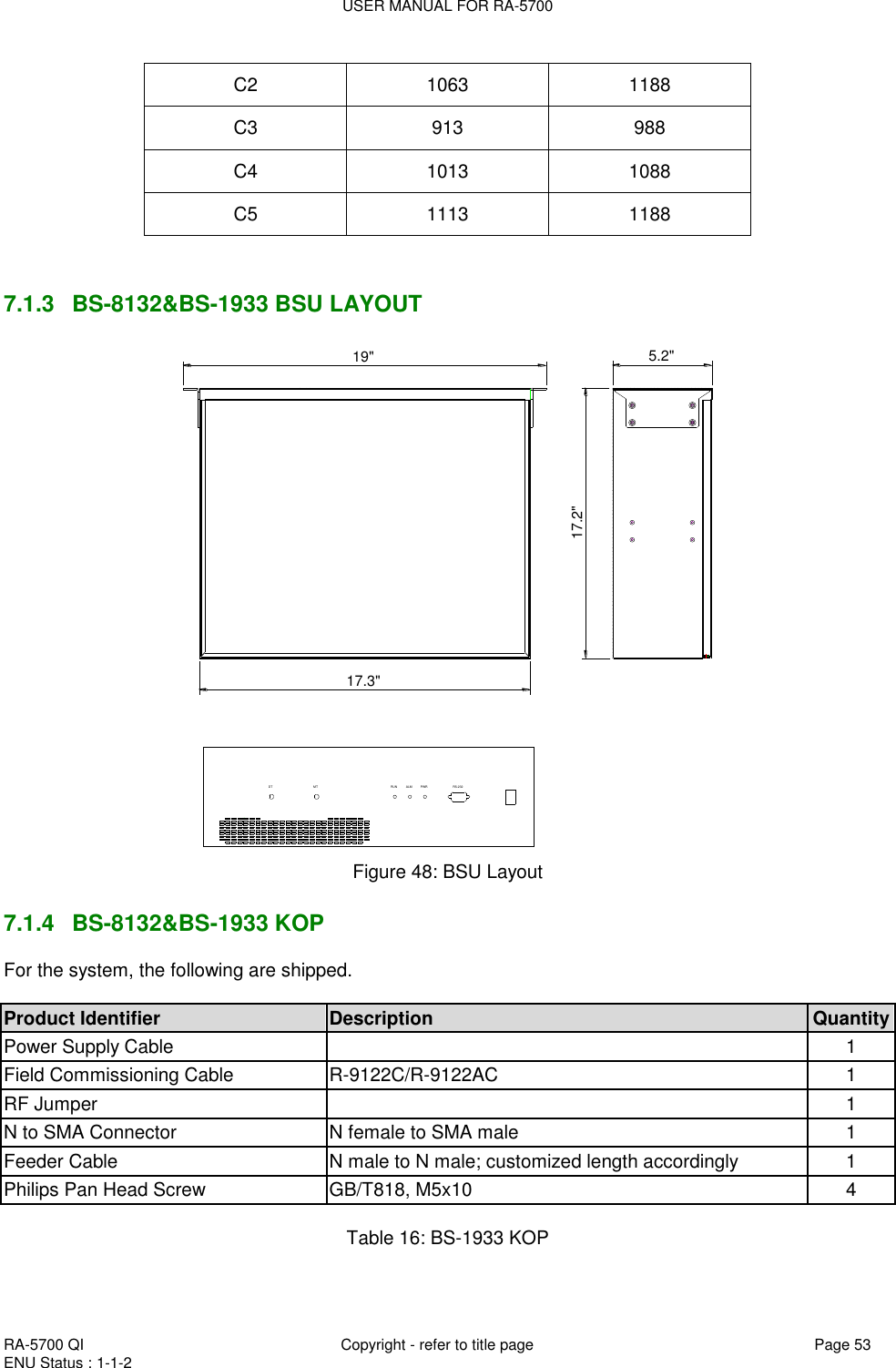 USER MANUAL FOR RA-5700  RA-5700 QI  Copyright - refer to title page Page 53 ENU Status : 1-1-2    C2 1063 1188 C3 913 988 C4 1013 1088 C5 1113 1188   7.1.3  BS-8132&amp;BS-1933 BSU LAYOUT 5.2&quot;17.2&quot;17.3&quot;19&quot;ALM PWRRUN RS-232DT MT Figure 48: BSU Layout  7.1.4  BS-8132&amp;BS-1933 KOP For the system, the following are shipped.   Product Identifier Description Quantity Power Supply Cable  1 Field Commissioning Cable R-9122C/R-9122AC 1 RF Jumper  1 N to SMA Connector N female to SMA male 1 Feeder Cable  N male to N male; customized length accordingly 1 Philips Pan Head Screw GB/T818, M5x10 4  Table 16: BS-1933 KOP   