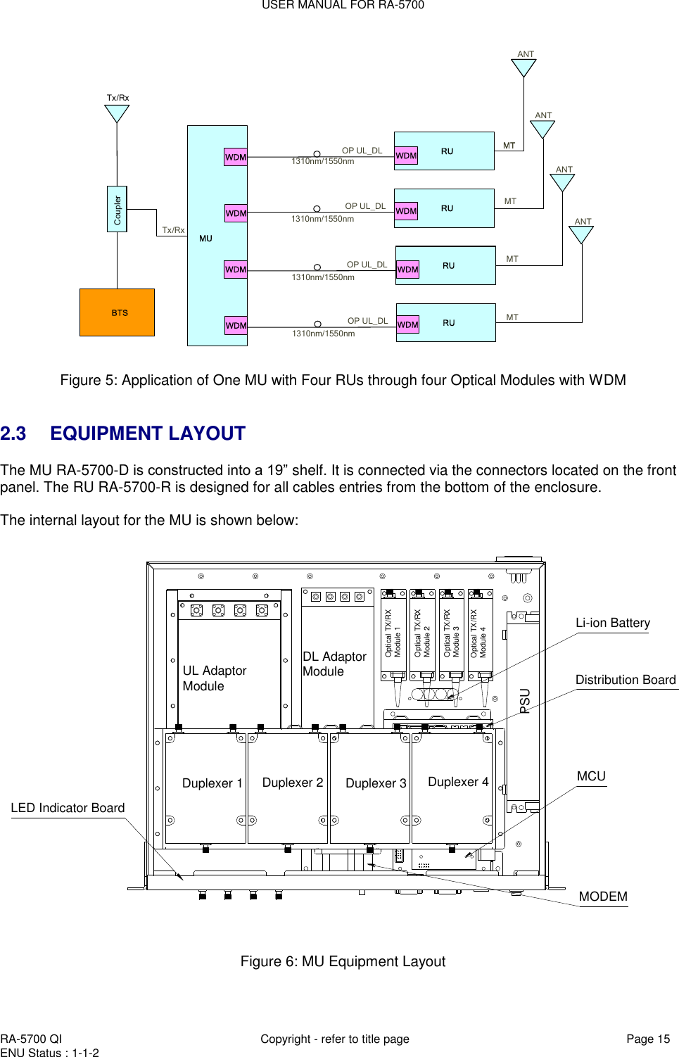 USER MANUAL FOR RA-5700  RA-5700 QI  Copyright - refer to title page Page 15 ENU Status : 1-1-2    Tx/RxTx/RxCouplerBTSMUMTMTMTMTMTANTANTANTANTRURURURUOP UL_DLOP UL_DLOP UL_DLOP UL_DL1310nm/1550nm1310nm/1550nm1310nm/1550nm1310nm/1550nmWDMWDMWDMWDMWDMWDMWDMWDM   Figure 5: Application of One MU with Four RUs through four Optical Modules with WDM   2.3 EQUIPMENT LAYOUT The MU RA-5700-D is constructed into a 19” shelf. It is connected via the connectors located on the front  panel. The RU RA-5700-R is designed for all cables entries from the bottom of the enclosure.   The internal layout for the MU is shown below:  UL Adaptor ModuleDL Adaptor            ModuleOptical TX/RX Module 1Optical TX/RX Module 2Optical TX/RX Module 3Optical TX/RX Module 4Duplexer 1 Duplexer 2 Duplexer 3 Duplexer 4PSUMODEMMCUDistribution BoardLi-ion BatteryLED Indicator Board     Figure 6: MU Equipment Layout  