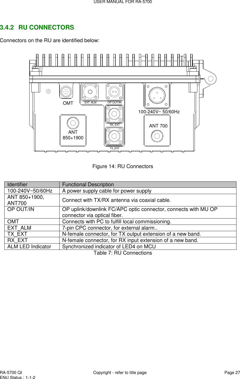 USER MANUAL FOR RA-5700  RA-5700 QI  Copyright - refer to title page Page 27 ENU Status : 1-1-2     3.4.2  RU CONNECTORS Connectors on the RU are identified below:  100-240V~ 50/60HzANT 700TX_EXTRX_EXT850+1900ANTEXT_ALM OP OUT/INOMT  Figure 14: RU Connectors   Identifier Functional Description 100-240V~50/60Hz A power supply cable for power supply  ANT 850+1900, ANT700 Connect with TX/RX antenna via coaxial cable.  OP OUT/IN OP uplink/downlink FC/APC optic connector, connects with MU OP connector via optical fiber. OMT Connects with PC to fulfill local commissioning. EXT_ALM 7-pin CPC connector, for external alarm..  TX_EXT N-female connector, for TX output extension of a new band. RX_EXT N-female connector, for RX input extension of a new band. ALM LED Indicator Synchronized indicator of LED4 on MCU Table 7: RU Connections   