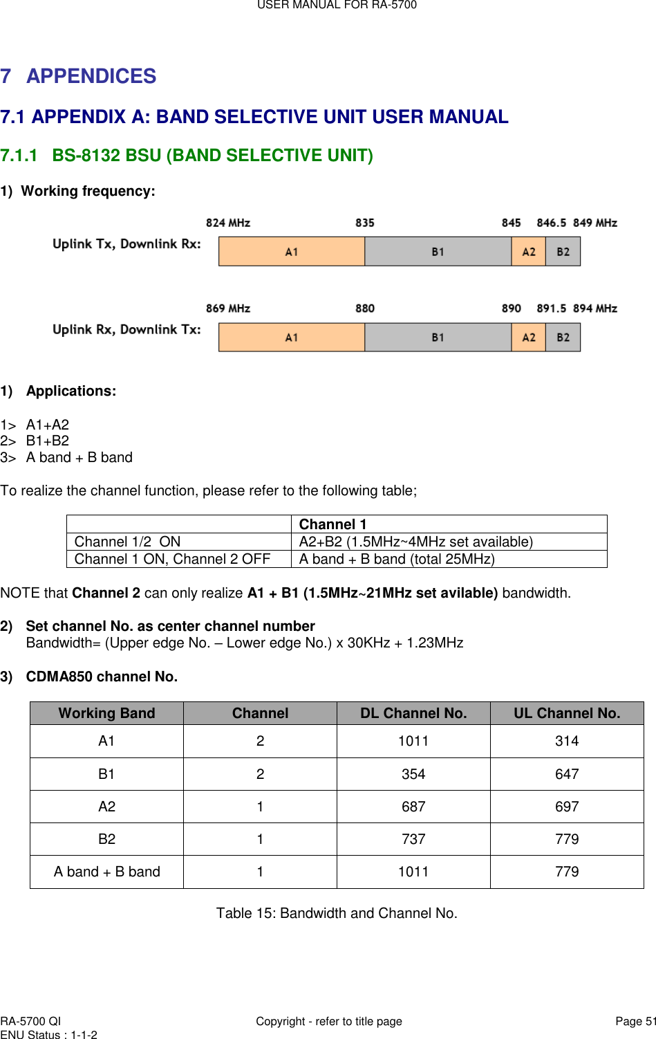 USER MANUAL FOR RA-5700  RA-5700 QI  Copyright - refer to title page Page 51 ENU Status : 1-1-2     7  APPENDICES  7.1 APPENDIX A: BAND SELECTIVE UNIT USER MANUAL  7.1.1  BS-8132 BSU (BAND SELECTIVE UNIT) 1)  Working frequency:    1)  Applications:   1&gt;  A1+A2 2&gt;  B1+B2 3&gt;  A band + B band   To realize the channel function, please refer to the following table;   Channel 1 Channel 1/2  ON A2+B2 (1.5MHz~4MHz set available) Channel 1 ON, Channel 2 OFF A band + B band (total 25MHz)  NOTE that Channel 2 can only realize A1 + B1 (1.5MHz~21MHz set avilable) bandwidth.   2)  Set channel No. as center channel number Bandwidth= (Upper edge No. – Lower edge No.) x 30KHz + 1.23MHz  3)  CDMA850 channel No.  Working Band  Channel  DL Channel No. UL Channel No. A1 2 1011 314 B1 2 354 647 A2 1 687 697 B2 1 737 779 A band + B band 1 1011 779  Table 15: Bandwidth and Channel No.    