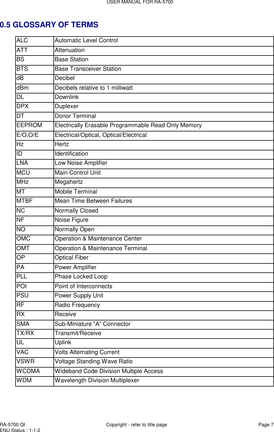 USER MANUAL FOR RA-5700  RA-5700 QI  Copyright - refer to title page Page 7 ENU Status : 1-1-2    0.5 GLOSSARY OF TERMS ALC   Automatic Level Control ATT   Attenuation   BS   Base Station   BTS   Base Transceiver Station   dB   Decibel   dBm   Decibels relative to 1 milliwatt   DL   Downlink   DPX   Duplexer   DT  Donor Terminal   EEPROM   Electrically Erasable Programmable Read Only Memory   E/O,O/E Electrical/Optical, Optical/Electrical Hz   Hertz   ID   Identification LNA   Low Noise Amplifier   MCU   Main Control Unit MHz   Megahertz   MT   Mobile Terminal   MTBF   Mean Time Between Failures   NC   Normally Closed   NF   Noise Figure   NO   Normally Open   OMC   Operation &amp; Maintenance Center   OMT   Operation &amp; Maintenance Terminal   OP Optical Fiber PA  Power Amplifier   PLL   Phase Locked Loop   POI Point of Interconnects PSU   Power Supply Unit   RF   Radio Frequency   RX Receive SMA   Sub-Miniature “A” Connector TX/RX Transmit/Receive UL   Uplink   VAC   Volts Alternating Current   VSWR   Voltage Standing Wave Ratio   WCDMA Wideband Code Division Multiple Access WDM Wavelength Division Multiplexer   