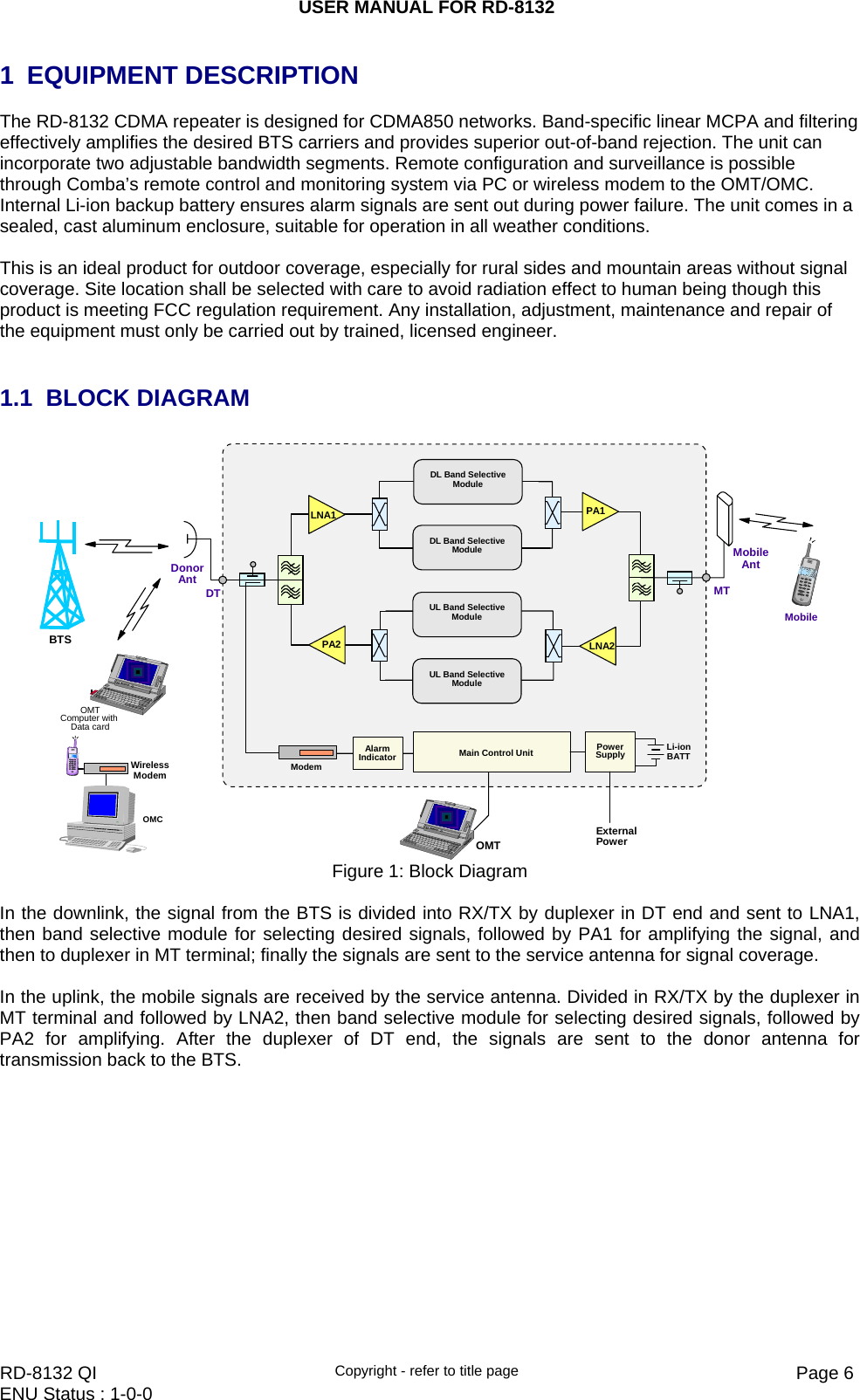 USER MANUAL FOR RD-8132    RD-8132 QI  Copyright - refer to title page  Page 6ENU Status : 1-0-0    1 EQUIPMENT DESCRIPTION The RD-8132 CDMA repeater is designed for CDMA850 networks. Band-specific linear MCPA and filtering effectively amplifies the desired BTS carriers and provides superior out-of-band rejection. The unit can incorporate two adjustable bandwidth segments. Remote configuration and surveillance is possible through Comba’s remote control and monitoring system via PC or wireless modem to the OMT/OMC. Internal Li-ion backup battery ensures alarm signals are sent out during power failure. The unit comes in a sealed, cast aluminum enclosure, suitable for operation in all weather conditions.  This is an ideal product for outdoor coverage, especially for rural sides and mountain areas without signal coverage. Site location shall be selected with care to avoid radiation effect to human being though this product is meeting FCC regulation requirement. Any installation, adjustment, maintenance and repair of the equipment must only be carried out by trained, licensed engineer.   1.1 BLOCK DIAGRAM LNA1LNA2MobileAntDonorAntMobilePowerSupplyAlarmIndicator Main Control UnitExternalPowerOMTLi-ionBATTModemDT MTOMTComputer with Data cardWirelessModemOMCPA1PA2DL Band SelectiveModuleDL Band SelectiveModuleUL Band SelectiveModuleUL Band SelectiveModuleBTS Figure 1: Block Diagram  In the downlink, the signal from the BTS is divided into RX/TX by duplexer in DT end and sent to LNA1, then band selective module for selecting desired signals, followed by PA1 for amplifying the signal, and then to duplexer in MT terminal; finally the signals are sent to the service antenna for signal coverage.  In the uplink, the mobile signals are received by the service antenna. Divided in RX/TX by the duplexer in MT terminal and followed by LNA2, then band selective module for selecting desired signals, followed by PA2 for amplifying. After the duplexer of DT end, the signals are sent to the donor antenna for transmission back to the BTS.             
