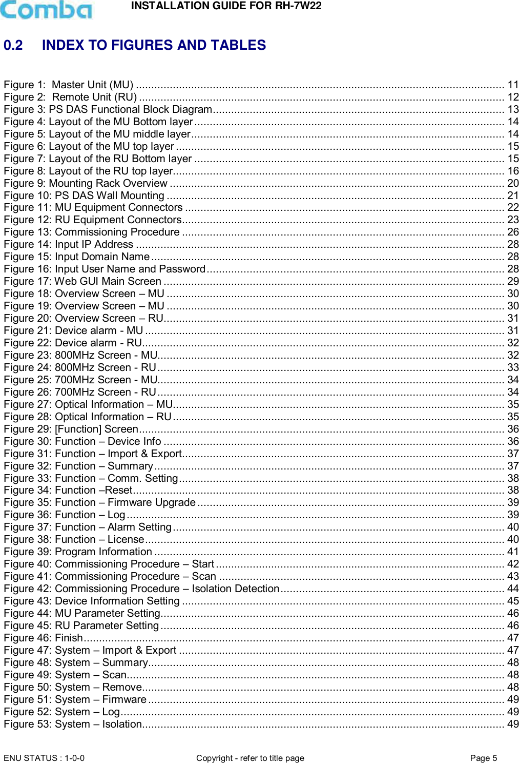 INSTALLATION GUIDE FOR RH-7W22  ENU STATUS : 1-0-0 Copyright - refer to title page Page 5     0.2  INDEX TO FIGURES AND TABLES  Figure 1:  Master Unit (MU) ........................................................................................................................ 11 Figure 2:  Remote Unit (RU) ....................................................................................................................... 12 Figure 3: PS DAS Functional Block Diagram ............................................................................................... 13 Figure 4: Layout of the MU Bottom layer ..................................................................................................... 14 Figure 5: Layout of the MU middle layer ...................................................................................................... 14 Figure 6: Layout of the MU top layer ........................................................................................................... 15 Figure 7: Layout of the RU Bottom layer ..................................................................................................... 15 Figure 8: Layout of the RU top layer............................................................................................................ 16 Figure 9: Mounting Rack Overview ............................................................................................................. 20 Figure 10: PS DAS Wall Mounting .............................................................................................................. 21 Figure 11: MU Equipment Connectors ........................................................................................................ 22 Figure 12: RU Equipment Connectors ......................................................................................................... 23 Figure 13: Commissioning Procedure ......................................................................................................... 26 Figure 14: Input IP Address ........................................................................................................................ 28 Figure 15: Input Domain Name ................................................................................................................... 28 Figure 16: Input User Name and Password ................................................................................................. 28 Figure 17: Web GUI Main Screen ............................................................................................................... 29 Figure 18: Overview Screen – MU .............................................................................................................. 30 Figure 19: Overview Screen – MU .............................................................................................................. 30 Figure 20: Overview Screen – RU ............................................................................................................... 31 Figure 21: Device alarm - MU ..................................................................................................................... 31 Figure 22: Device alarm - RU ...................................................................................................................... 32 Figure 23: 800MHz Screen - MU................................................................................................................. 32 Figure 24: 800MHz Screen - RU ................................................................................................................. 33 Figure 25: 700MHz Screen - MU................................................................................................................. 34 Figure 26: 700MHz Screen - RU ................................................................................................................. 34 Figure 27: Optical Information – MU............................................................................................................ 35 Figure 28: Optical Information – RU ............................................................................................................ 35 Figure 29: [Function] Screen ....................................................................................................................... 36 Figure 30: Function – Device Info ............................................................................................................... 36 Figure 31: Function – Import &amp; Export ......................................................................................................... 37 Figure 32: Function – Summary .................................................................................................................. 37 Figure 33: Function – Comm. Setting .......................................................................................................... 38 Figure 34: Function –Reset ......................................................................................................................... 38 Figure 35: Function – Firmware Upgrade .................................................................................................... 39 Figure 36: Function – Log ........................................................................................................................... 39 Figure 37: Function – Alarm Setting ............................................................................................................ 40 Figure 38: Function – License ..................................................................................................................... 40 Figure 39: Program Information .................................................................................................................. 41 Figure 40: Commissioning Procedure – Start .............................................................................................. 42 Figure 41: Commissioning Procedure – Scan ............................................................................................. 43 Figure 42: Commissioning Procedure – Isolation Detection ......................................................................... 44 Figure 43: Device Information Setting ......................................................................................................... 45 Figure 44: MU Parameter Setting ................................................................................................................ 46 Figure 45: RU Parameter Setting ................................................................................................................ 46 Figure 46: Finish ......................................................................................................................................... 47 Figure 47: System – Import &amp; Export .......................................................................................................... 47 Figure 48: System – Summary .................................................................................................................... 48 Figure 49: System – Scan ........................................................................................................................... 48 Figure 50: System – Remove ...................................................................................................................... 48 Figure 51: System – Firmware .................................................................................................................... 49 Figure 52: System – Log ............................................................................................................................. 49 Figure 53: System – Isolation...................................................................................................................... 49 