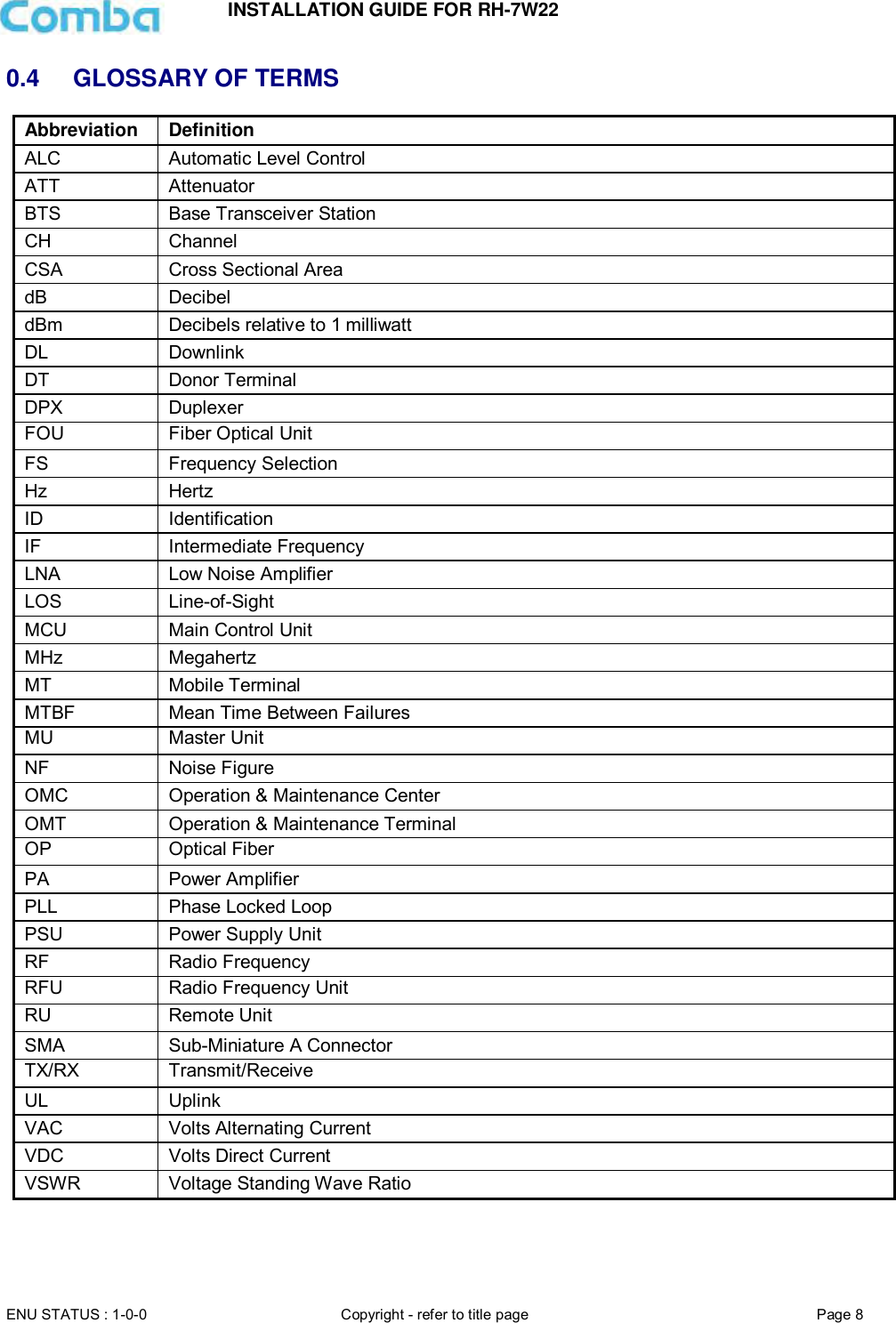 INSTALLATION GUIDE FOR RH-7W22  ENU STATUS : 1-0-0 Copyright - refer to title page Page 8     0.4  GLOSSARY OF TERMS Abbreviation  Definition  ALC  Automatic Level Control  ATT  Attenuator BTS Base Transceiver Station CH Channel  CSA Cross Sectional Area dB  Decibel  dBm  Decibels relative to 1 milliwatt DL  Downlink DT  Donor Terminal  DPX Duplexer FOU Fiber Optical Unit FS Frequency Selection Hz  Hertz  ID Identification  IF Intermediate Frequency LNA  Low Noise Amplifier LOS Line-of-Sight MCU  Main Control Unit  MHz  Megahertz  MT  Mobile Terminal  MTBF  Mean Time Between Failures  MU Master Unit NF  Noise Figure  OMC  Operation &amp; Maintenance Center  OMT  Operation &amp; Maintenance Terminal OP Optical Fiber PA Power Amplifier PLL  Phase Locked Loop  PSU  Power Supply Unit  RF  Radio Frequency  RFU  Radio Frequency Unit  RU Remote Unit SMA  Sub-Miniature A Connector  TX/RX Transmit/Receive UL  Uplink  VAC Volts Alternating Current VDC Volts Direct Current VSWR  Voltage Standing Wave Ratio       