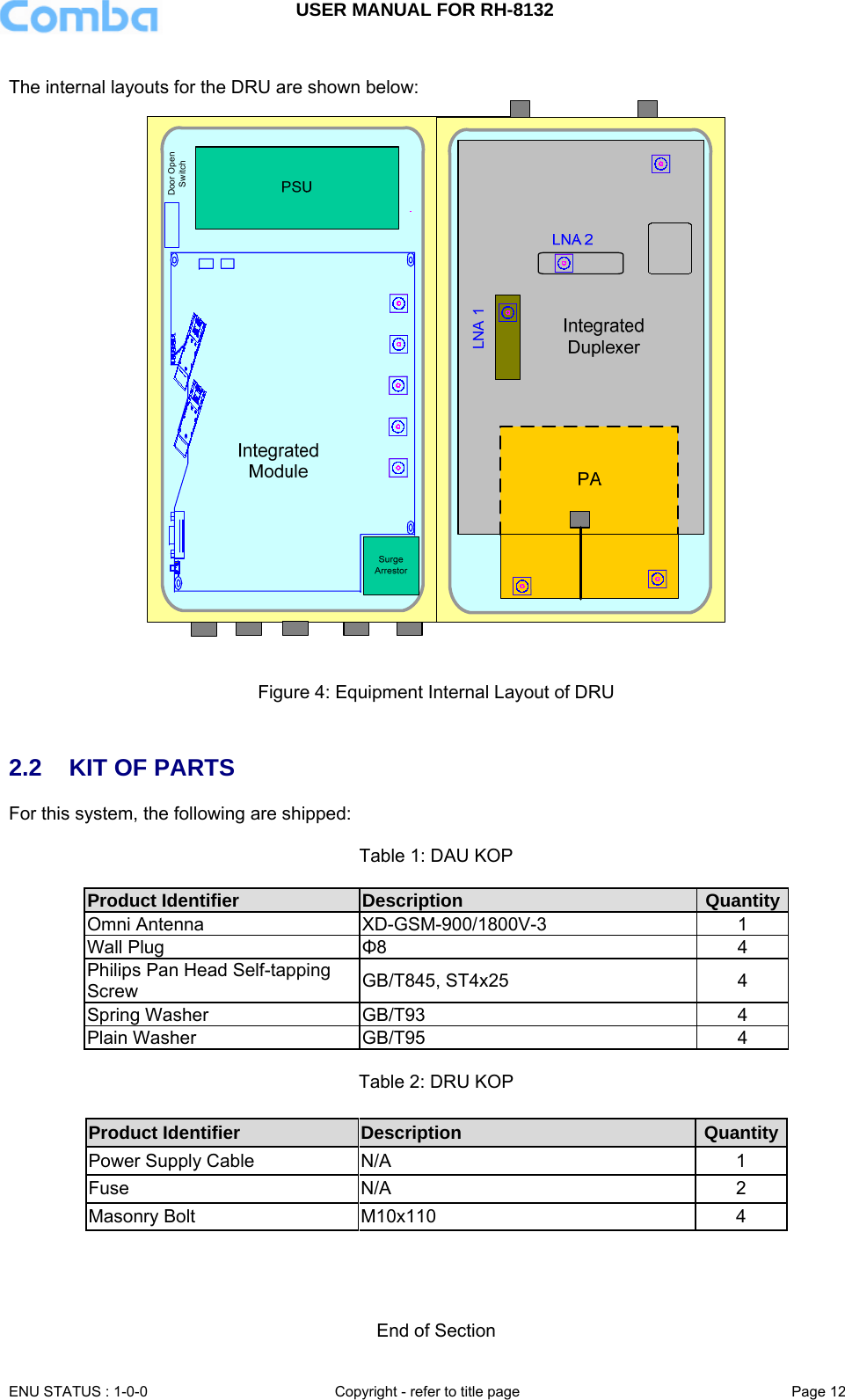 USER MANUAL FOR RH-8132     ENU STATUS : 1-0-0  Copyright - refer to title page  Page 12   The internal layouts for the DRU are shown below: Door Open SwitchLNA 1  Figure 4: Equipment Internal Layout of DRU    2.2  KIT OF PARTS For this system, the following are shipped:  Table 1: DAU KOP  Product Identifier  Description  QuantityOmni Antenna   XD-GSM-900/1800V-3  1 Wall Plug   Φ8  4 Philips Pan Head Self-tapping Screw  GB/T845, ST4x25  4 Spring Washer  GB/T93  4 Plain Washer  GB/T95  4    Table 2: DRU KOP  Product Identifier  Description  QuantityPower Supply Cable   N/A  1 Fuse   N/A  2 Masonry Bolt   M10x110  4                                                                                  End of Section 