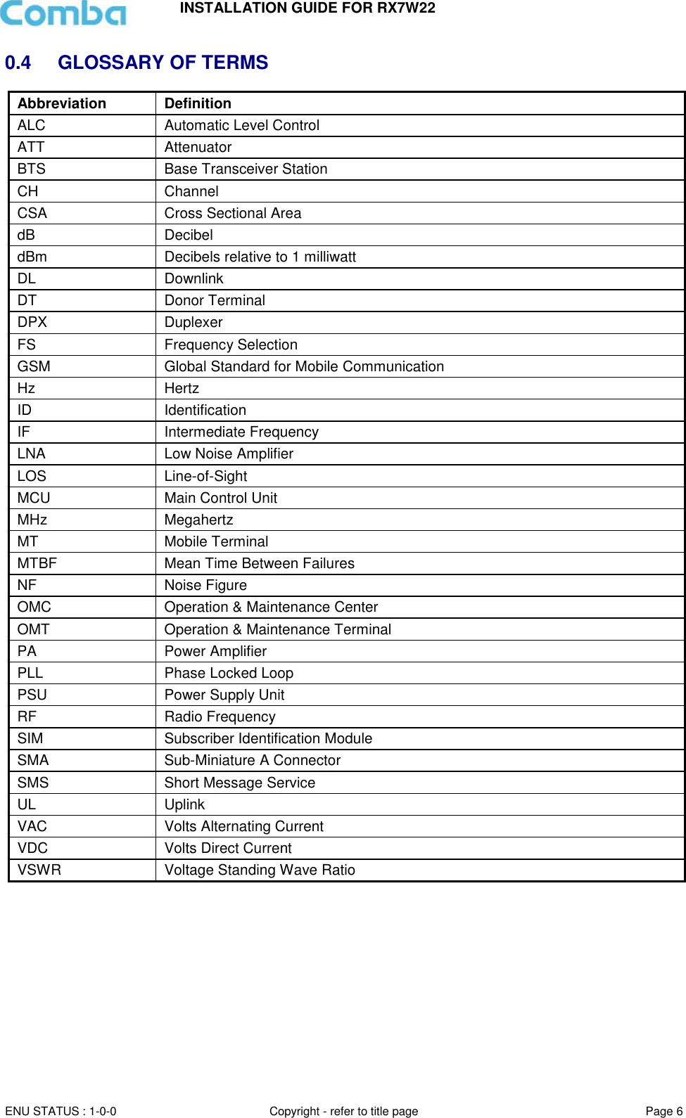 INSTALLATION GUIDE FOR RX7W22  ENU STATUS : 1-0-0 Copyright - refer to title page Page 6     0.4  GLOSSARY OF TERMS Abbreviation  Definition  ALC  Automatic Level Control  ATT  Attenuator BTS Base Transceiver Station CH Channel  CSA Cross Sectional Area dB  Decibel  dBm  Decibels relative to 1 milliwatt DL  Downlink DT  Donor Terminal  DPX Duplexer FS Frequency Selection GSM  Global Standard for Mobile Communication Hz  Hertz  ID Identification  IF Intermediate Frequency LNA  Low Noise Amplifier LOS Line-of-Sight MCU  Main Control Unit  MHz  Megahertz  MT  Mobile Terminal  MTBF  Mean Time Between Failures  NF  Noise Figure  OMC  Operation &amp; Maintenance Center  OMT  Operation &amp; Maintenance Terminal PA Power Amplifier PLL  Phase Locked Loop  PSU  Power Supply Unit  RF  Radio Frequency  SIM Subscriber Identification Module SMA  Sub-Miniature A Connector  SMS Short Message Service UL  Uplink  VAC Volts Alternating Current VDC Volts Direct Current VSWR  Voltage Standing Wave Ratio         