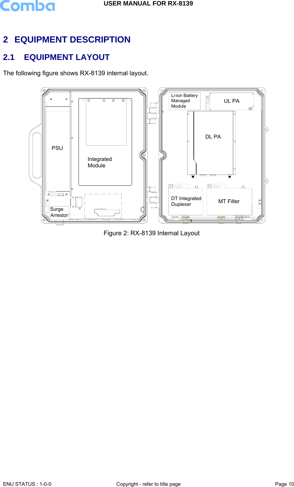USER MANUAL FOR RX-8139    ENU STATUS : 1-0-0  Copyright - refer to title page  Page 10    2 EQUIPMENT DESCRIPTION 2.1 EQUIPMENT LAYOUT The following figure shows RX-8139 internal layout.  Li-ion Battery Managed ModuleUL PADL PAMT FilterDT Integrated DuplexerSurge ArrestorPSUIntegrated ModuleANTX2  Figure 2: RX-8139 Internal Layout    