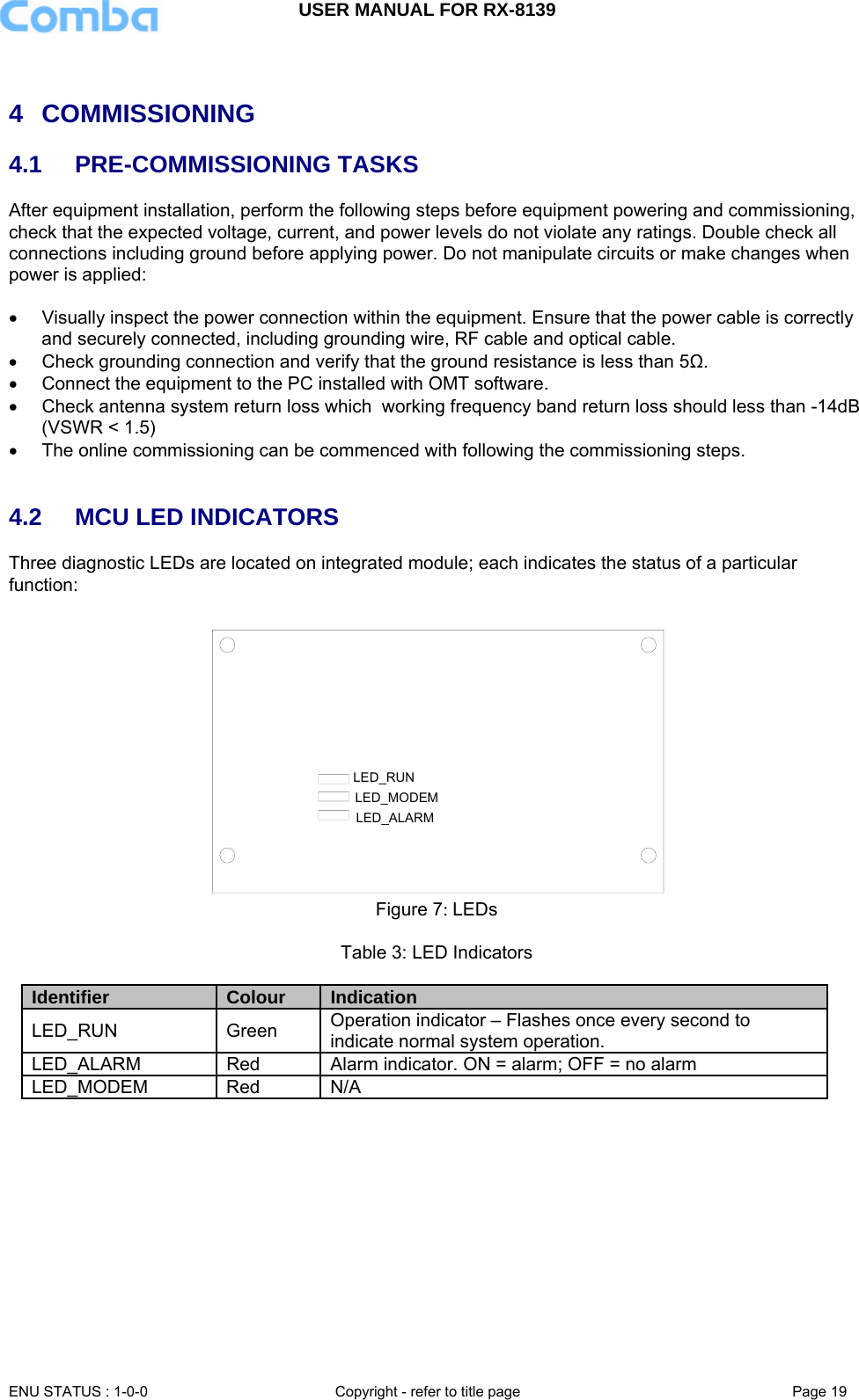 USER MANUAL FOR RX-8139    ENU STATUS : 1-0-0  Copyright - refer to title page  Page 19     4 COMMISSIONING 4.1 PRE-COMMISSIONING TASKS After equipment installation, perform the following steps before equipment powering and commissioning, check that the expected voltage, current, and power levels do not violate any ratings. Double check all connections including ground before applying power. Do not manipulate circuits or make changes when power is applied:  •  Visually inspect the power connection within the equipment. Ensure that the power cable is correctly and securely connected, including grounding wire, RF cable and optical cable.  •  Check grounding connection and verify that the ground resistance is less than 5Ω. •  Connect the equipment to the PC installed with OMT software.  •  Check antenna system return loss which  working frequency band return loss should less than -14dB (VSWR &lt; 1.5) •  The online commissioning can be commenced with following the commissioning steps.   4.2  MCU LED INDICATORS  Three diagnostic LEDs are located on integrated module; each indicates the status of a particular function:  LED_ALARMLED_MODEMLED_RUN Figure 7: LEDs   Table 3: LED Indicators  Identifier  Colour  Indication LED_RUN Green  Operation indicator – Flashes once every second to indicate normal system operation. LED_ALARM  Red  Alarm indicator. ON = alarm; OFF = no alarm LED_MODEM Red N/A   