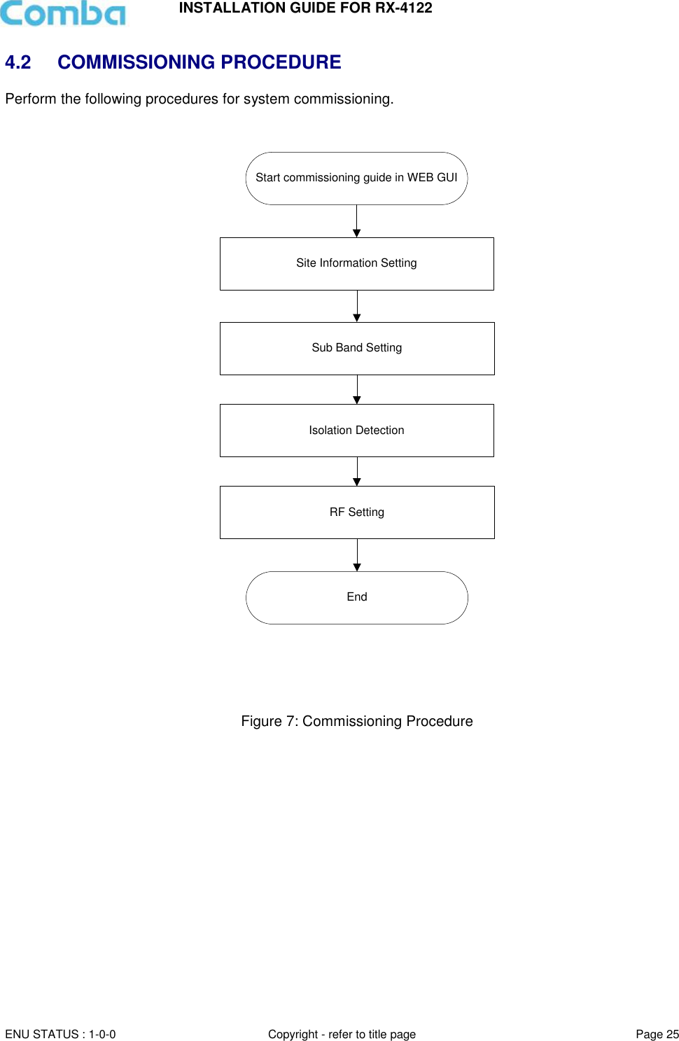 INSTALLATION GUIDE FOR RX-4122  ENU STATUS : 1-0-0 Copyright - refer to title page Page 25     4.2  COMMISSIONING PROCEDURE Perform the following procedures for system commissioning.  Start commissioning guide in WEB GUISub Band SettingRF SettingEndIsolation DetectionSite Information Setting Figure 7: Commissioning Procedure              