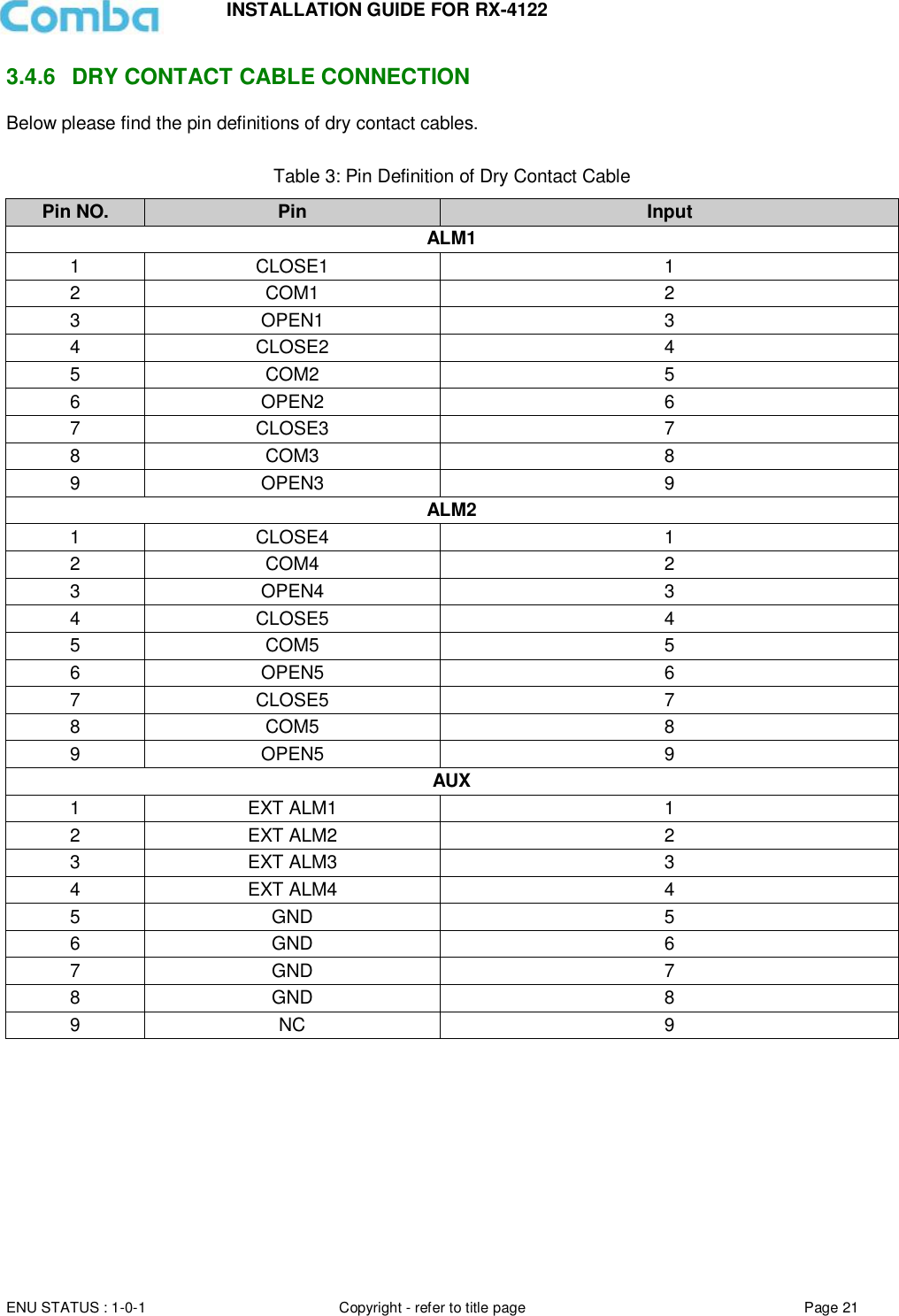 INSTALLATION GUIDE FOR RX-4122  ENU STATUS : 1-0-1 Copyright - refer to title page Page 21     3.4.6  DRY CONTACT CABLE CONNECTION Below please find the pin definitions of dry contact cables.   Table 3: Pin Definition of Dry Contact Cable Pin NO. Pin Input ALM1 1 CLOSE1 1 2 COM1 2 3 OPEN1 3 4 CLOSE2 4 5 COM2  5 6 OPEN2 6 7 CLOSE3 7 8 COM3  8 9 OPEN3 9 ALM2 1 CLOSE4 1 2 COM4 2 3 OPEN4 3 4 CLOSE5 4 5 COM5 5 6 OPEN5 6 7 CLOSE5 7 8 COM5 8 9 OPEN5 9 AUX 1 EXT ALM1 1 2 EXT ALM2 2 3 EXT ALM3 3 4 EXT ALM4 4 5 GND 5 6 GND 6 7 GND 7 8 GND 8 9 NC 9     