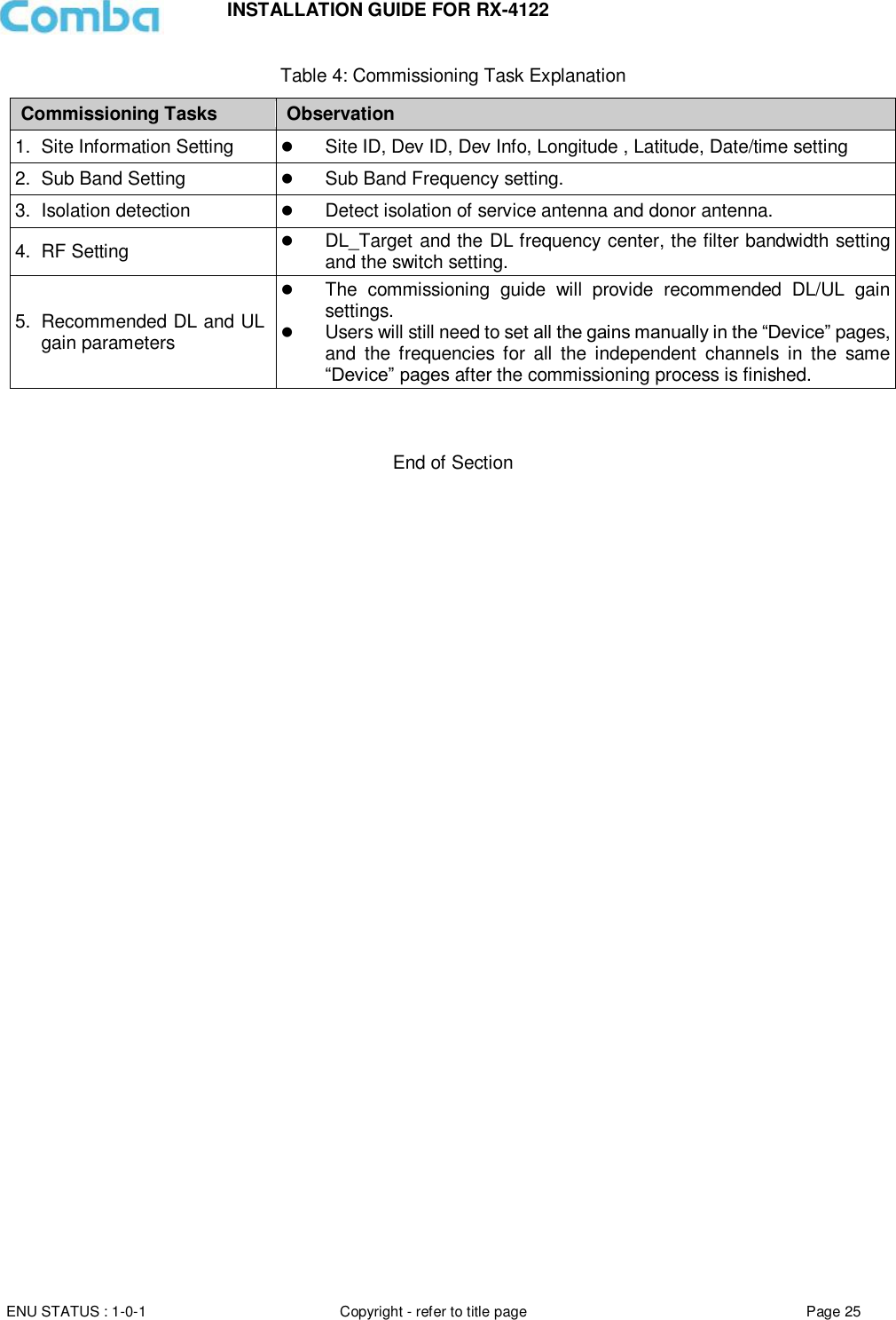 INSTALLATION GUIDE FOR RX-4122  ENU STATUS : 1-0-1 Copyright - refer to title page Page 25     Table 4: Commissioning Task Explanation Commissioning Tasks Observation 1.  Site Information Setting  Site ID, Dev ID, Dev Info, Longitude , Latitude, Date/time setting 2.  Sub Band Setting  Sub Band Frequency setting. 3.  Isolation detection  Detect isolation of service antenna and donor antenna. 4.  RF Setting  DL_Target and the DL frequency center, the filter bandwidth setting and the switch setting. 5.  Recommended DL and UL gain parameters  The  commissioning  guide  will  provide  recommended  DL/UL  gain settings.   Users will still need to set all the gains manually in the “Device” pages, and  the  frequencies  for  all  the  independent  channels  in  the  same “Device” pages after the commissioning process is finished.    End of Section                                 