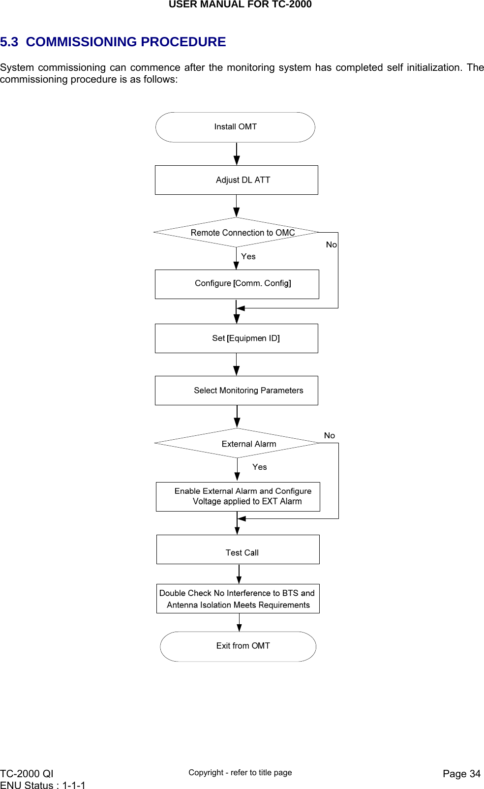 USER MANUAL FOR TC-2000   TC-2000 QI  Copyright - refer to title page  Page 34ENU Status : 1-1-1    5.3 COMMISSIONING PROCEDURE System commissioning can commence after the monitoring system has completed self initialization. The commissioning procedure is as follows:             