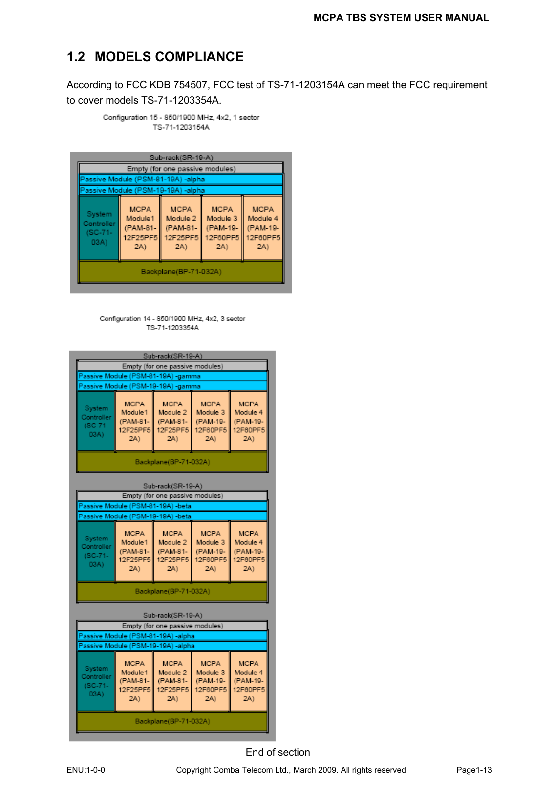 MCPA TBS SYSTEM USER MANUAL ENU:1-0-0 Copyright Comba Telecom Ltd., March 2009. All rights reserved  Page1-13    1.2   MODELS COMPLIANCE According to FCC KDB 754507, FCC test of TS-71-1203154A can meet the FCC requirement to cover models TS-71-1203354A.    End of section 