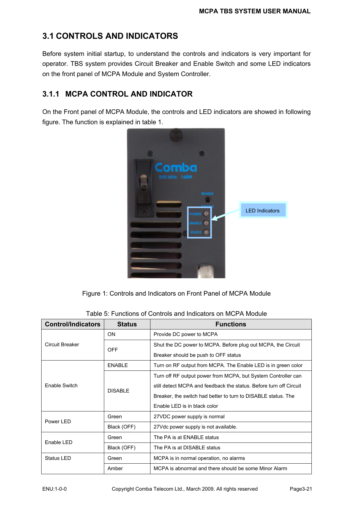 MCPA TBS SYSTEM USER MANUAL ENU:1-0-0 Copyright Comba Telecom Ltd., March 2009. All rights reserved  Page3-21    3.1 CONTROLS AND INDICATORS Before system initial startup, to understand the controls and indicators is very important for operator. TBS system provides Circuit Breaker and Enable Switch and some LED indicators on the front panel of MCPA Module and System Controller.    3.1.1 MCPA CONTROL AND INDICATOR On the Front panel of MCPA Module, the controls and LED indicators are showed in following figure. The function is explained in table 1.   Figure 1: Controls and Indicators on Front Panel of MCPA Module  Table 5: Functions of Controls and Indicators on MCPA Module Control/Indicators Status  Functions ON  Provide DC power to MCPA Circuit Breaker OFF Shut the DC power to MCPA. Before plug out MCPA, the Circuit Breaker should be push to OFF status ENABLE  Turn on RF output from MCPA. The Enable LED is in green color Enable Switch DISABLE Turn off RF output power from MCPA, but System Controller can still detect MCPA and feedback the status. Before turn off Circuit Breaker, the switch had better to turn to DISABLE status. The Enable LED is in black color Green  27VDC power supply is normal Power LED Black (OFF)  27Vdc power supply is not available. Green  The PA is at ENABLE status Enable LED Black (OFF)  The PA is at DISABLE status Green  MCPA is in normal operation, no alarms Status LED Amber  MCPA is abnormal and there should be some Minor Alarm LED Indicators 