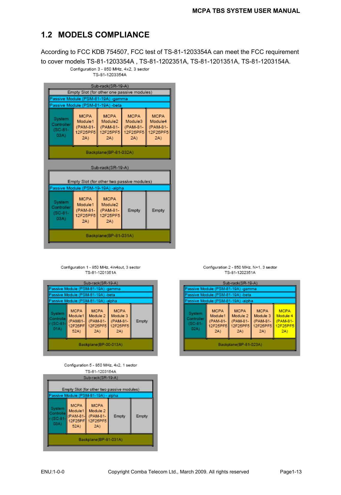 MCPA TBS SYSTEM USER MANUAL ENU:1-0-0 Copyright Comba Telecom Ltd., March 2009. All rights reserved  Page1-13    1.2   MODELS COMPLIANCE According to FCC KDB 754507, FCC test of TS-81-1203354A can meet the FCC requirement to cover models TS-81-1203354A , TS-81-1202351A, TS-81-1201351A, TS-81-1203154A.      