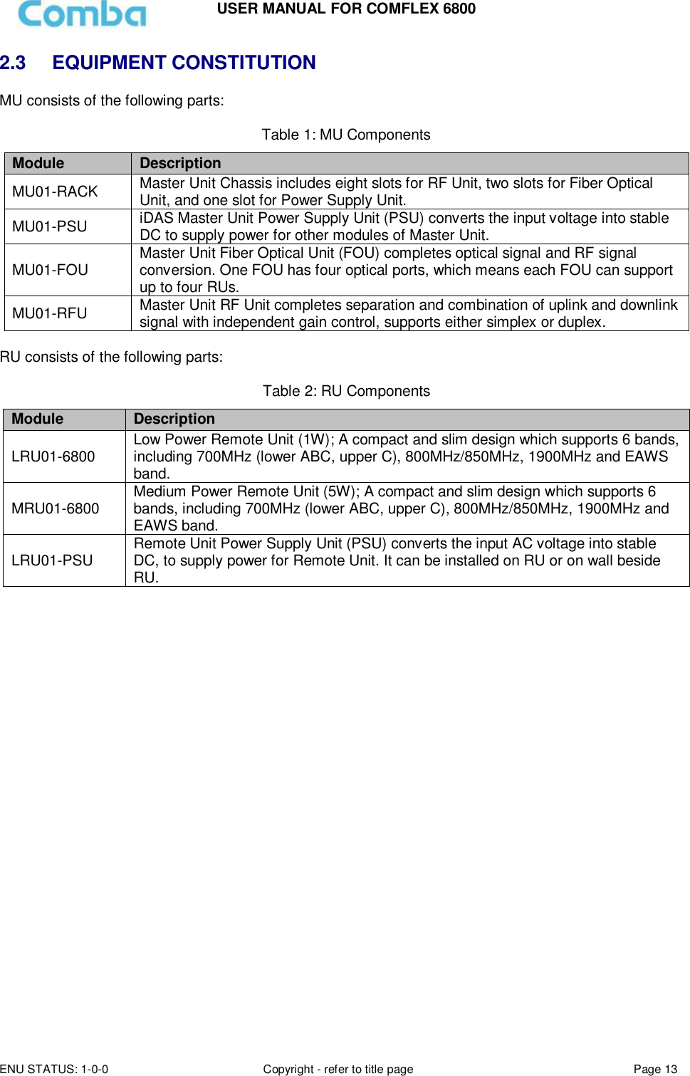 USER MANUAL FOR COMFLEX 6800 ENU STATUS: 1-0-0 Copyright - refer to title page Page 13  2.3 EQUIPMENT CONSTITUTION MU consists of the following parts:  Table 1: MU Components Module Description MU01-RACK Master Unit Chassis includes eight slots for RF Unit, two slots for Fiber Optical Unit, and one slot for Power Supply Unit. MU01-PSU iDAS Master Unit Power Supply Unit (PSU) converts the input voltage into stable DC to supply power for other modules of Master Unit. MU01-FOU Master Unit Fiber Optical Unit (FOU) completes optical signal and RF signal conversion. One FOU has four optical ports, which means each FOU can support up to four RUs. MU01-RFU Master Unit RF Unit completes separation and combination of uplink and downlink signal with independent gain control, supports either simplex or duplex.  RU consists of the following parts:   Table 2: RU Components Module Description LRU01-6800 Low Power Remote Unit (1W); A compact and slim design which supports 6 bands, including 700MHz (lower ABC, upper C), 800MHz/850MHz, 1900MHz and EAWS band. MRU01-6800 Medium Power Remote Unit (5W); A compact and slim design which supports 6 bands, including 700MHz (lower ABC, upper C), 800MHz/850MHz, 1900MHz and EAWS band. LRU01-PSU Remote Unit Power Supply Unit (PSU) converts the input AC voltage into stable DC, to supply power for Remote Unit. It can be installed on RU or on wall beside RU.     