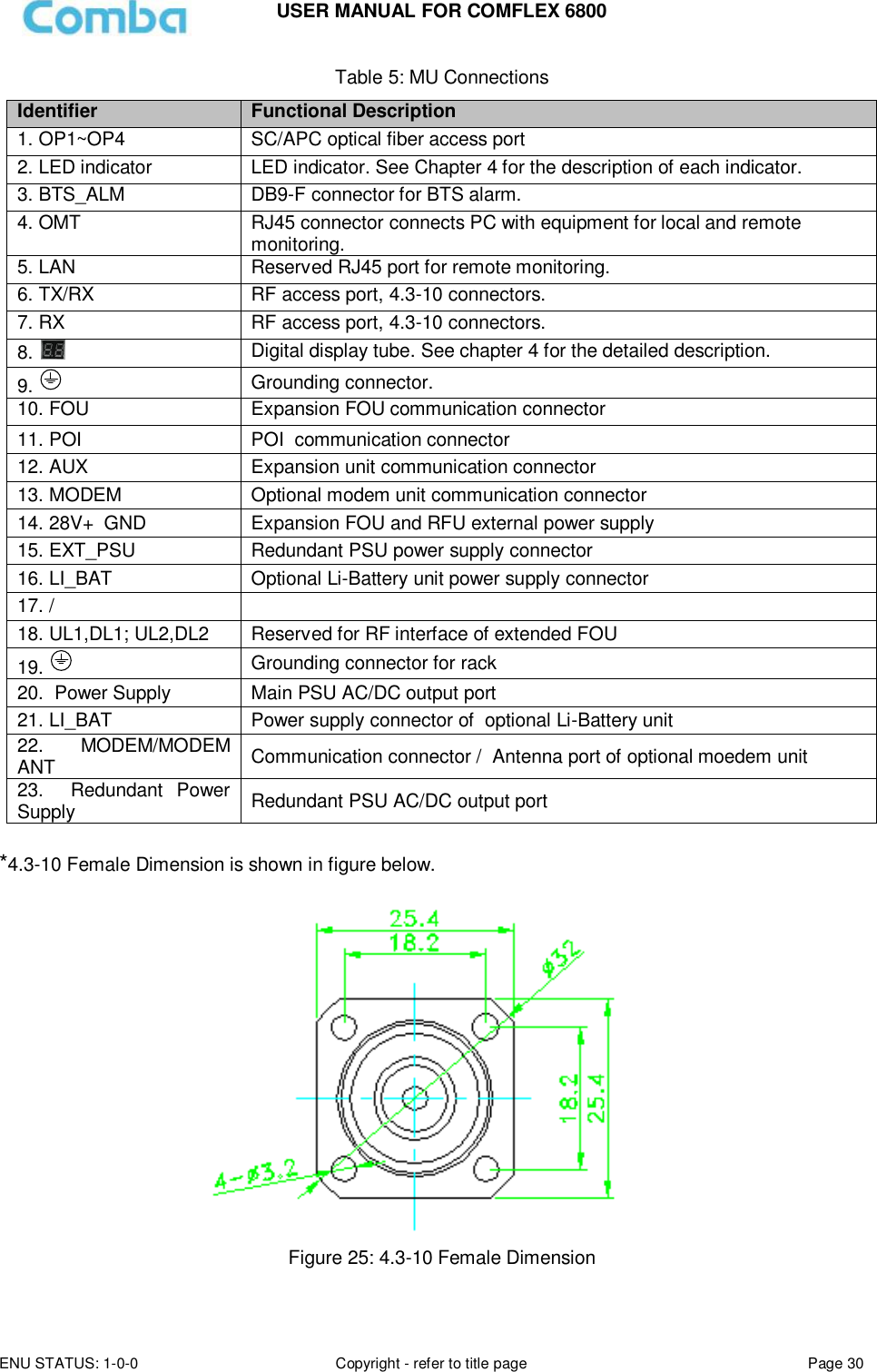 USER MANUAL FOR COMFLEX 6800 ENU STATUS: 1-0-0 Copyright - refer to title page Page 30  Table 5: MU Connections Identifier Functional Description 1. OP1~OP4 SC/APC optical fiber access port 2. LED indicator LED indicator. See Chapter 4 for the description of each indicator.  3. BTS_ALM DB9-F connector for BTS alarm. 4. OMT RJ45 connector connects PC with equipment for local and remote monitoring. 5. LAN Reserved RJ45 port for remote monitoring. 6. TX/RX RF access port, 4.3-10 connectors. 7. RX RF access port, 4.3-10 connectors. 8.   Digital display tube. See chapter 4 for the detailed description. 9.   Grounding connector. 10. FOU Expansion FOU communication connector 11. POI POI  communication connector 12. AUX Expansion unit communication connector 13. MODEM Optional modem unit communication connector 14. 28V+  GND Expansion FOU and RFU external power supply 15. EXT_PSU Redundant PSU power supply connector 16. LI_BAT Optional Li-Battery unit power supply connector 17. /  18. UL1,DL1; UL2,DL2 Reserved for RF interface of extended FOU 19.   Grounding connector for rack 20.  Power Supply  Main PSU AC/DC output port 21. LI_BAT Power supply connector of  optional Li-Battery unit 22.    MODEM/MODEM       ANT Communication connector /  Antenna port of optional moedem unit 23.    Redundant  Power Supply Redundant PSU AC/DC output port  *4.3-10 Female Dimension is shown in figure below.                      Figure 25: 4.3-10 Female Dimension  