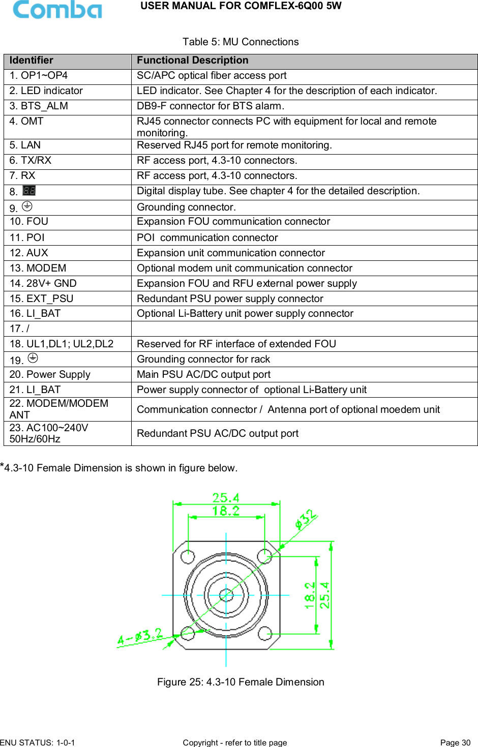 USER MANUAL FOR COMFLEX-6Q00 5W ENU STATUS: 1-0-1  Copyright - refer to title page  Page 30  Table 5: MU Connections Identifier Functional Description 1. OP1~OP4 SC/APC optical fiber access port 2. LED indicator LED indicator. See Chapter 4 for the description of each indicator.  3. BTS_ALM DB9-F connector for BTS alarm. 4. OMT RJ45 connector connects PC with equipment for local and remote monitoring. 5. LAN Reserved RJ45 port for remote monitoring. 6. TX/RX RF access port, 4.3-10 connectors. 7. RX RF access port, 4.3-10 connectors. 8.   Digital display tube. See chapter 4 for the detailed description. 9.    Grounding connector. 10. FOU Expansion FOU communication connector 11. POI  POI  communication connector 12. AUX  Expansion unit communication connector 13. MODEM  Optional modem unit communication connector 14. 28V+ GND  Expansion FOU and RFU external power supply 15. EXT_PSU  Redundant PSU power supply connector 16. LI_BAT  Optional Li-Battery unit power supply connector 17. /   18. UL1,DL1; UL2,DL2  Reserved for RF interface of extended FOU 19.    Grounding connector for rack 20. Power Supply   Main PSU AC/DC output port 21. LI_BAT  Power supply connector of  optional Li-Battery unit 22. MODEM/MODEM       ANT  Communication connector /  Antenna port of optional moedem unit 23. AC100~240V 50Hz/60Hz  Redundant PSU AC/DC output port  *4.3-10 Female Dimension is shown in figure below.                      Figure 25: 4.3-10 Female Dimension  