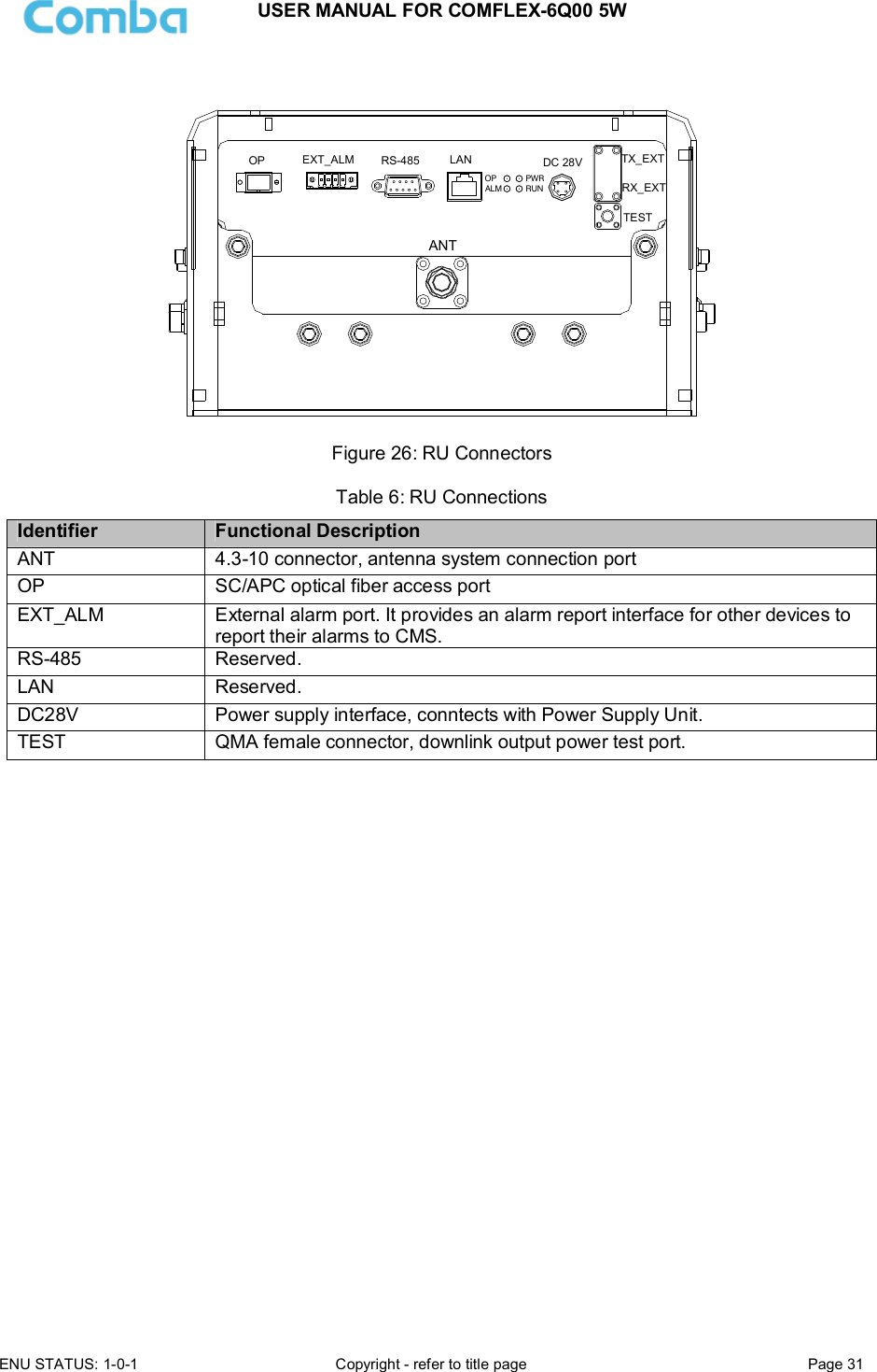 USER MANUAL FOR COMFLEX-6Q00 5W ENU STATUS: 1-0-1  Copyright - refer to title page  Page 31   OP EXT_ALM RS-485 LAN DC 28VOPALM RUNPWRTESTTX_EXTRX_EXTANT Figure 26: RU Connectors  Table 6: RU Connections Identifier Functional Description ANT 4.3-10 connector, antenna system connection port OP  SC/APC optical fiber access port EXT_ALM External alarm port. It provides an alarm report interface for other devices to report their alarms to CMS.  RS-485 Reserved. LAN Reserved.  DC28V Power supply interface, conntects with Power Supply Unit. TEST QMA female connector, downlink output power test port. 