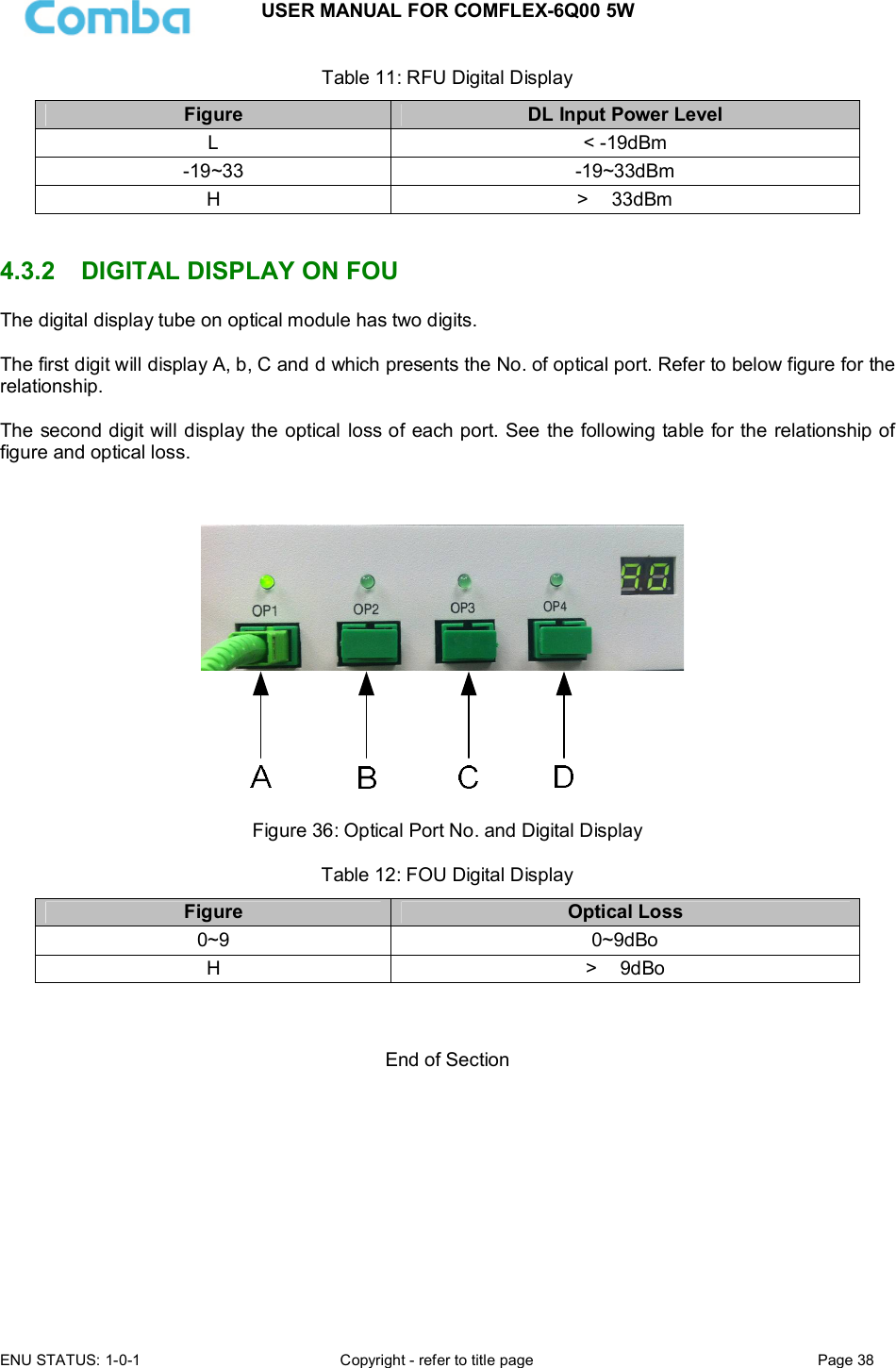 USER MANUAL FOR COMFLEX-6Q00 5W  ENU STATUS: 1-0-1  Copyright - refer to title page  Page 38      Table 11: RFU Digital Display  Figure  DL Input Power Level L  &lt; -19dBm -19~33  -19~33dBm H  &gt;  33dBm   4.3.2  DIGITAL DISPLAY ON FOU The digital display tube on optical module has two digits.   The first digit will display A, b, C and d which presents the No. of optical port. Refer to below figure for the relationship.  The second digit will display the optical loss of each port. See the following table for the relationship of figure and optical loss.   Figure 36: Optical Port No. and Digital Display  Table 12: FOU Digital Display  Figure  Optical Loss 0~9  0~9dBo H  &gt;  9dBo    End of Section