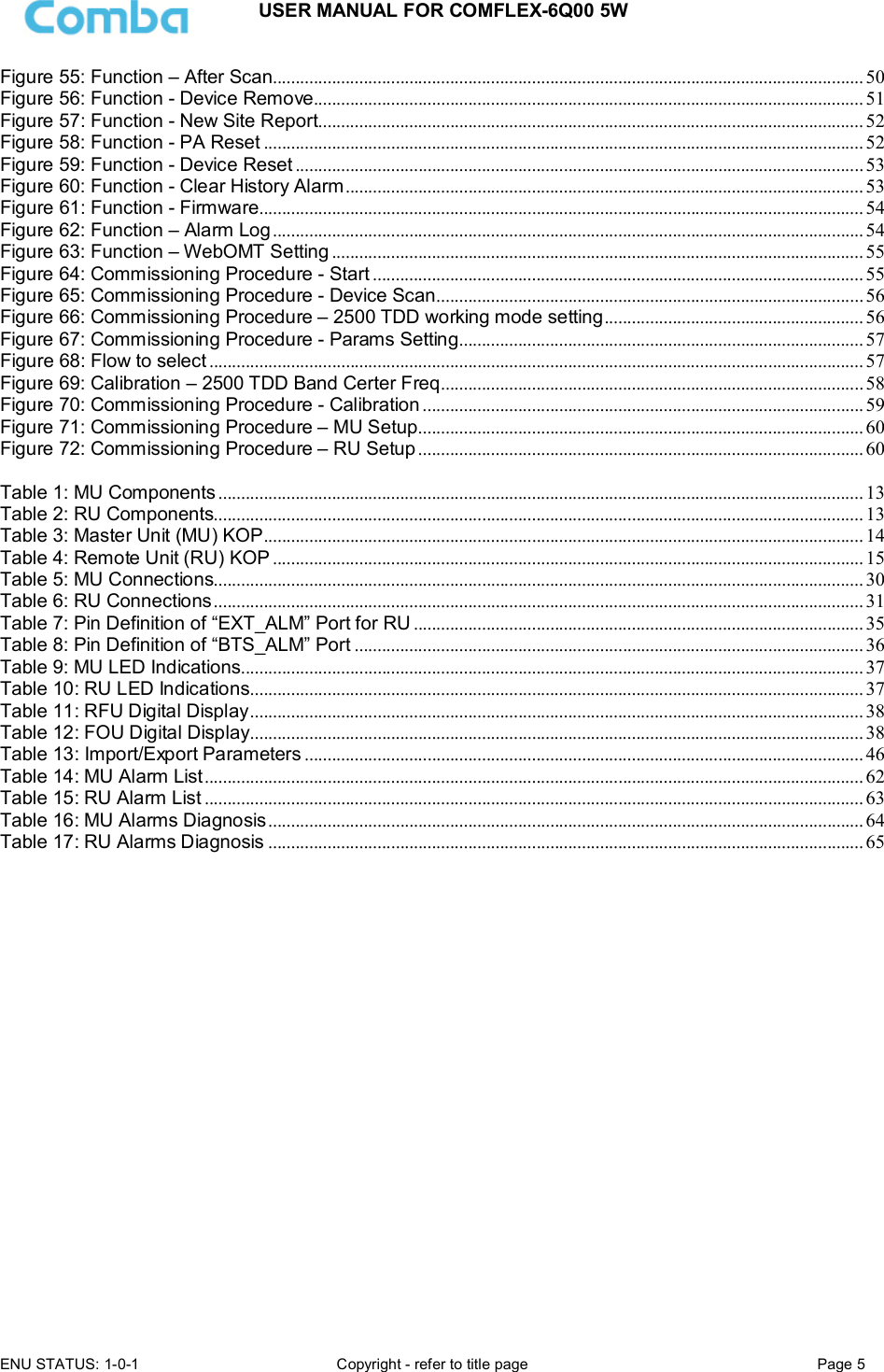 USER MANUAL FOR COMFLEX-6Q00 5W ENU STATUS: 1-0-1  Copyright - refer to title page  Page 5  Figure 55: Function – After Scan.................................................................................................................................. 50 Figure 56: Function - Device Remove......................................................................................................................... 51 Figure 57: Function - New Site Report ........................................................................................................................ 52 Figure 58: Function - PA Reset .................................................................................................................................... 52 Figure 59: Function - Device Reset ............................................................................................................................. 53 Figure 60: Function - Clear History Alarm .................................................................................................................. 53 Figure 61: Function - Firmware..................................................................................................................................... 54 Figure 62: Function – Alarm Log .................................................................................................................................. 54 Figure 63: Function – WebOMT Setting ..................................................................................................................... 55 Figure 64: Commissioning Procedure - Start ............................................................................................................ 55 Figure 65: Commissioning Procedure - Device Scan .............................................................................................. 56 Figure 66: Commissioning Procedure – 2500 TDD working mode setting ......................................................... 56 Figure 67: Commissioning Procedure - Params Setting......................................................................................... 57 Figure 68: Flow to select ................................................................................................................................................ 57 Figure 69: Calibration – 2500 TDD Band Certer Freq ............................................................................................. 58 Figure 70: Commissioning Procedure - Calibration ................................................................................................. 59 Figure 71: Commissioning Procedure – MU Setup .................................................................................................. 60 Figure 72: Commissioning Procedure – RU Setup .................................................................................................. 60             Table 1: MU Components .............................................................................................................................................. 13 Table 2: RU Components............................................................................................................................................... 13 Table 3: Master Unit (MU) KOP .................................................................................................................................... 14 Table 4: Remote Unit (RU) KOP .................................................................................................................................. 15 Table 5: MU Connections............................................................................................................................................... 30 Table 6: RU Connections ............................................................................................................................................... 31 Table 7: Pin Definition of “EXT_ALM” Port for RU ................................................................................................... 35 Table 8: Pin Definition of “BTS_ALM” Port ................................................................................................................ 36 Table 9: MU LED Indications......................................................................................................................................... 37 Table 10: RU LED Indications ....................................................................................................................................... 37 Table 11: RFU Digital Display ....................................................................................................................................... 38 Table 12: FOU Digital Display ....................................................................................................................................... 38 Table 13: Import/Export Parameters ........................................................................................................................... 46 Table 14: MU Alarm List ................................................................................................................................................. 62 Table 15: RU Alarm List ................................................................................................................................................. 63 Table 16: MU Alarms Diagnosis ................................................................................................................................... 64 Table 17: RU Alarms Diagnosis ................................................................................................................................... 65    