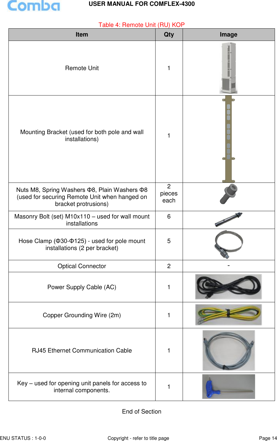 USER MANUAL FOR COMFLEX-4300 ENU STATUS : 1-0-0 Copyright - refer to title page Page 14  Table 4: Remote Unit (RU) KOP Item Qty Image Remote Unit 1  Mounting Bracket (used for both pole and wall installations)  1   Nuts M8, Spring Washers Φ8, Plain Washers Φ8 (used for securing Remote Unit when hanged on bracket protrusions) 2 pieces each   Masonry Bolt (set) M10x110 – used for wall mount installations 6   Hose Clamp (Φ30-Φ125) - used for pole mount installations (2 per bracket) 5   Optical Connector 2 - Power Supply Cable (AC) 1  Copper Grounding Wire (2m) 1  RJ45 Ethernet Communication Cable 1  Key – used for opening unit panels for access to internal components. 1   End of Section 